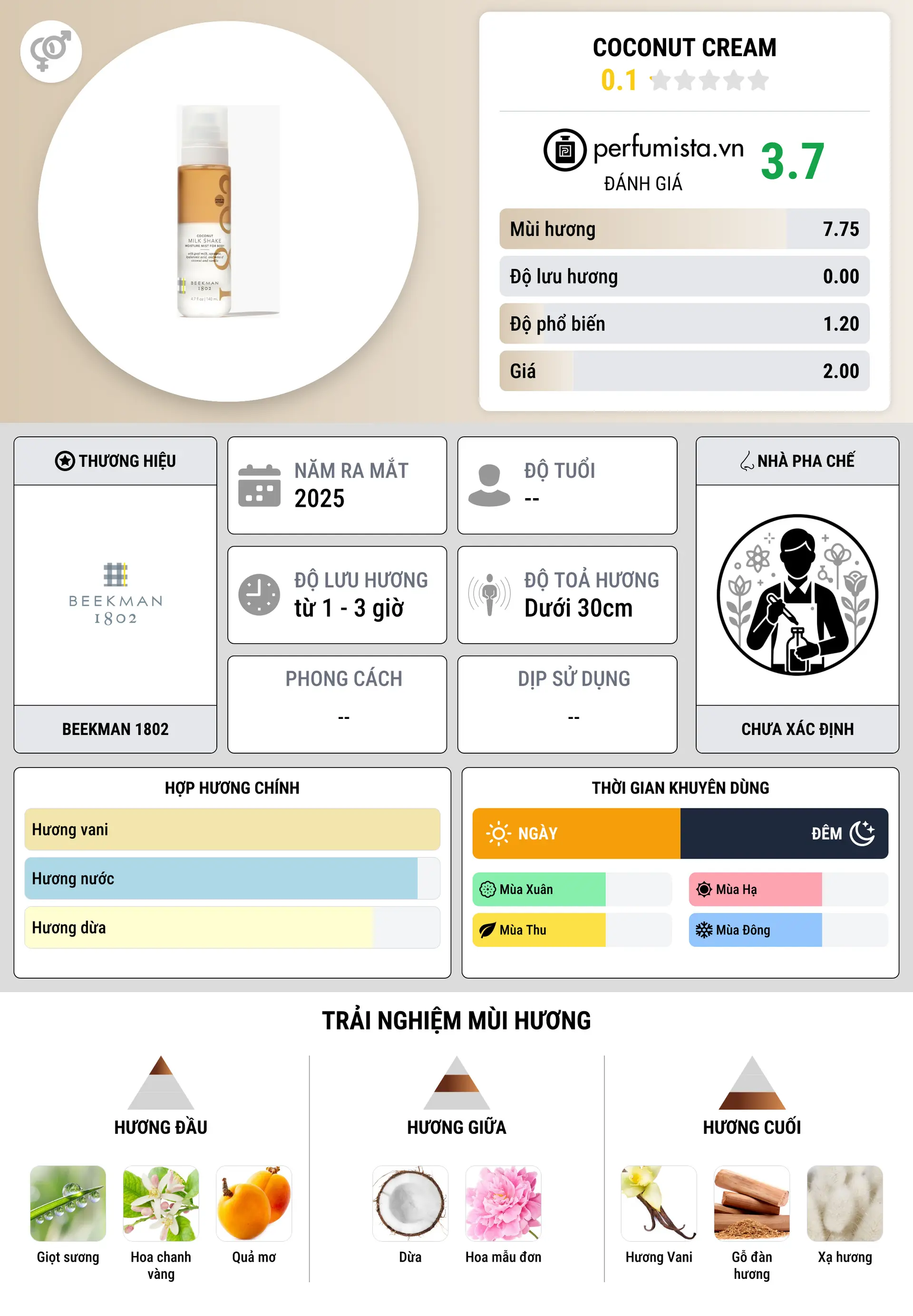 Thông tin chi tiết Coconut Cream
