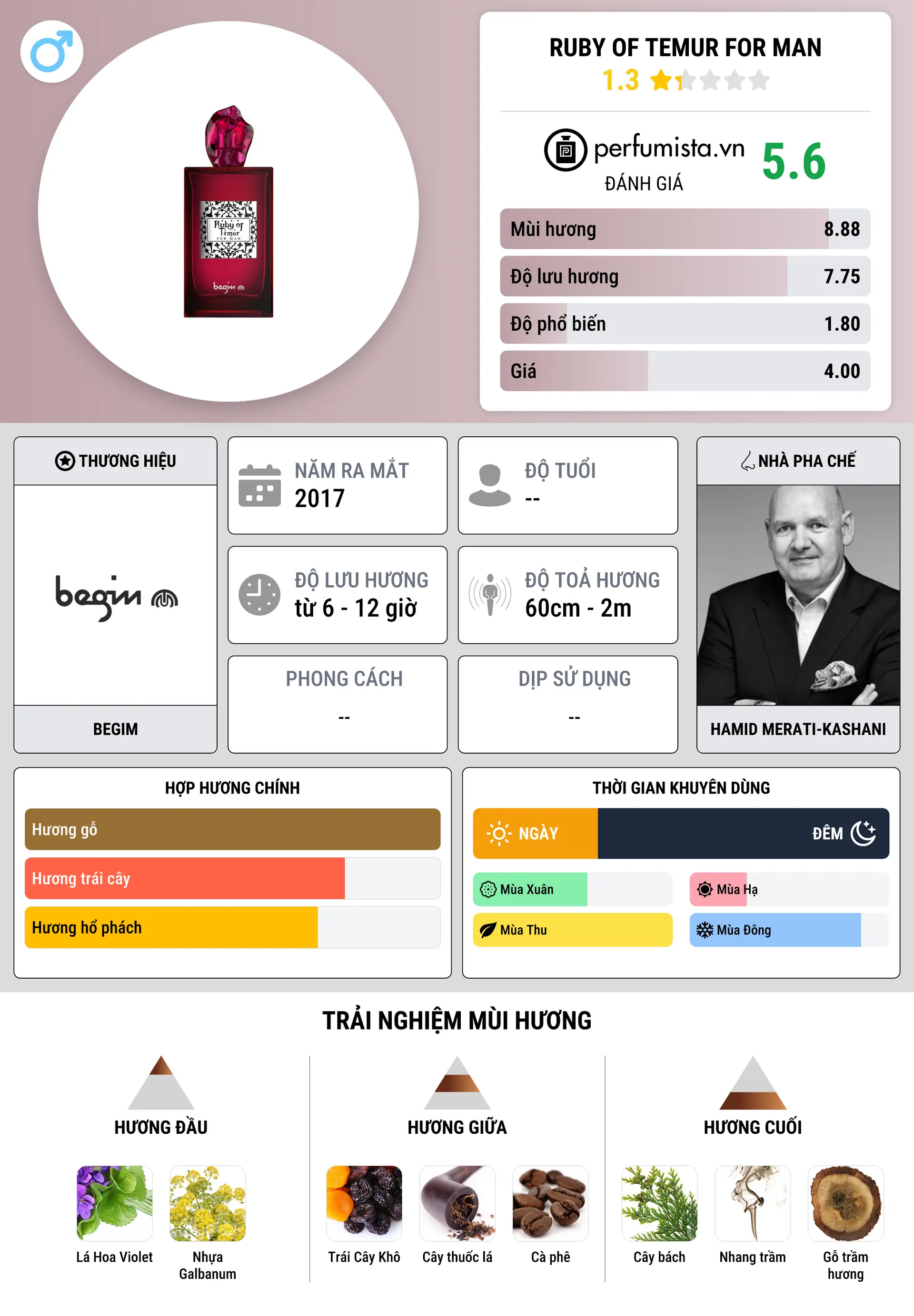 Thông tin chi tiết Ruby of Temur For Man
