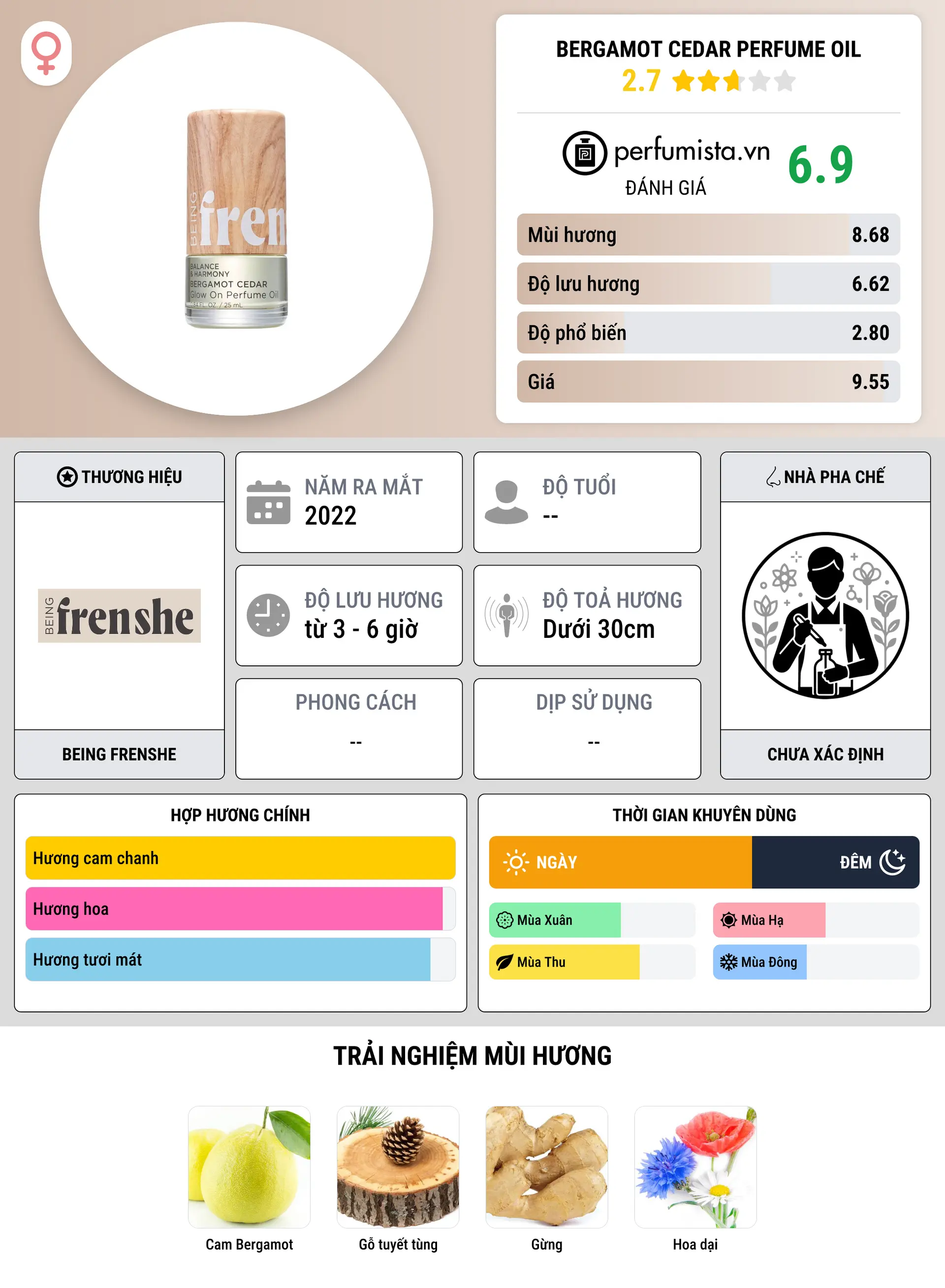 Thông tin chi tiết Bergamot Cedar Perfume Oil