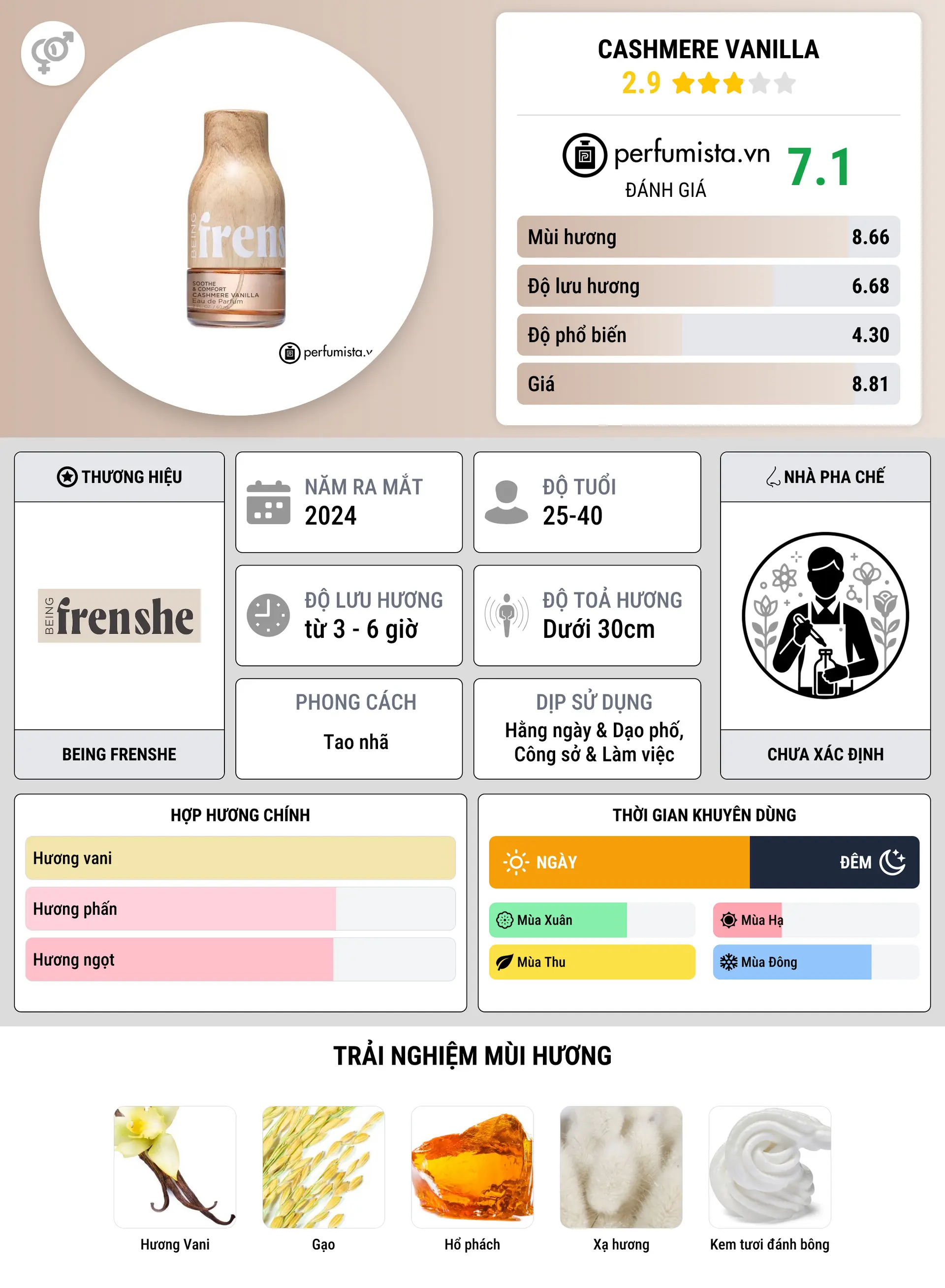 Thông tin chi tiết Cashmere Vanilla