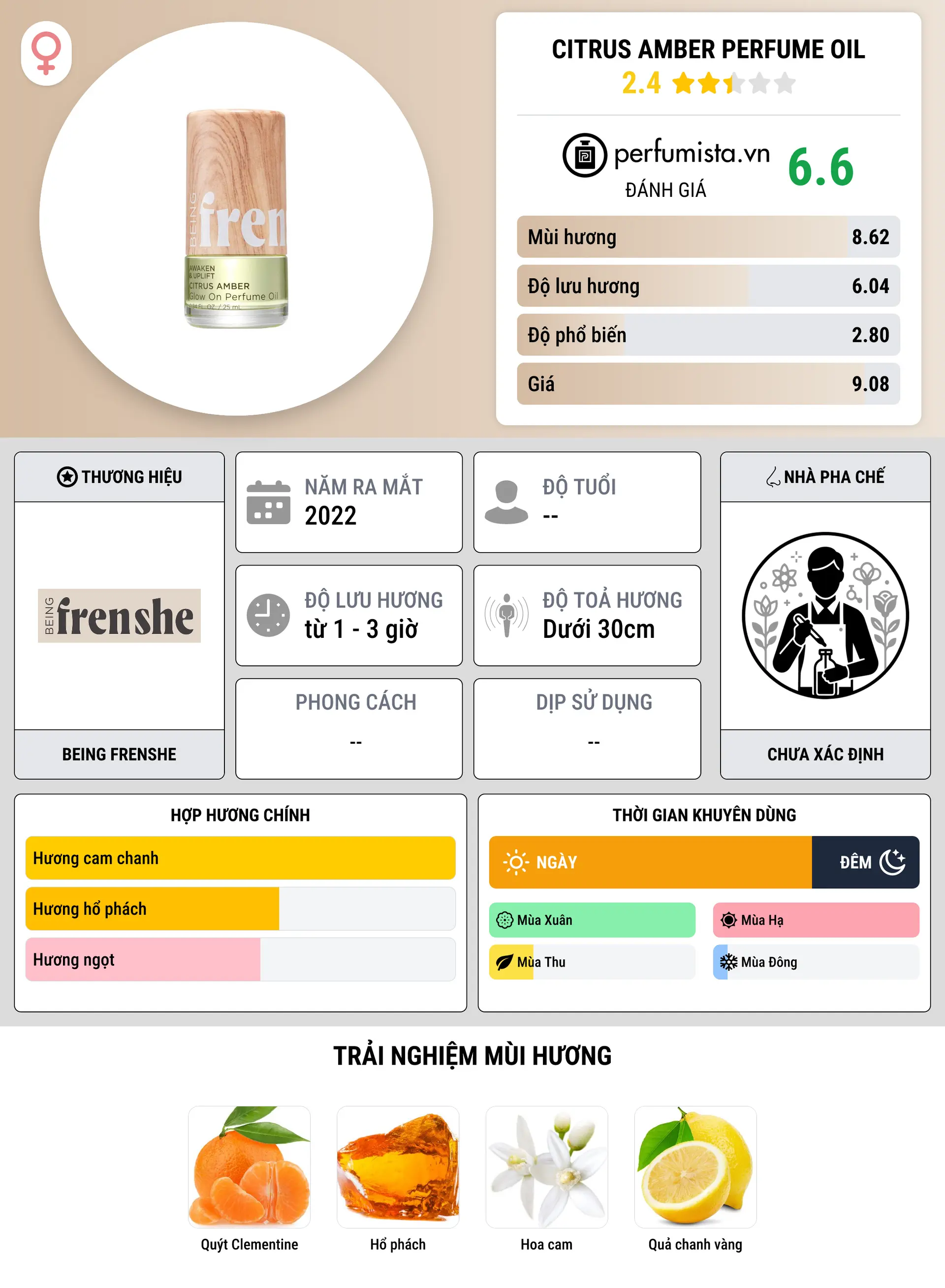 Thông tin chi tiết Citrus Amber Perfume Oil