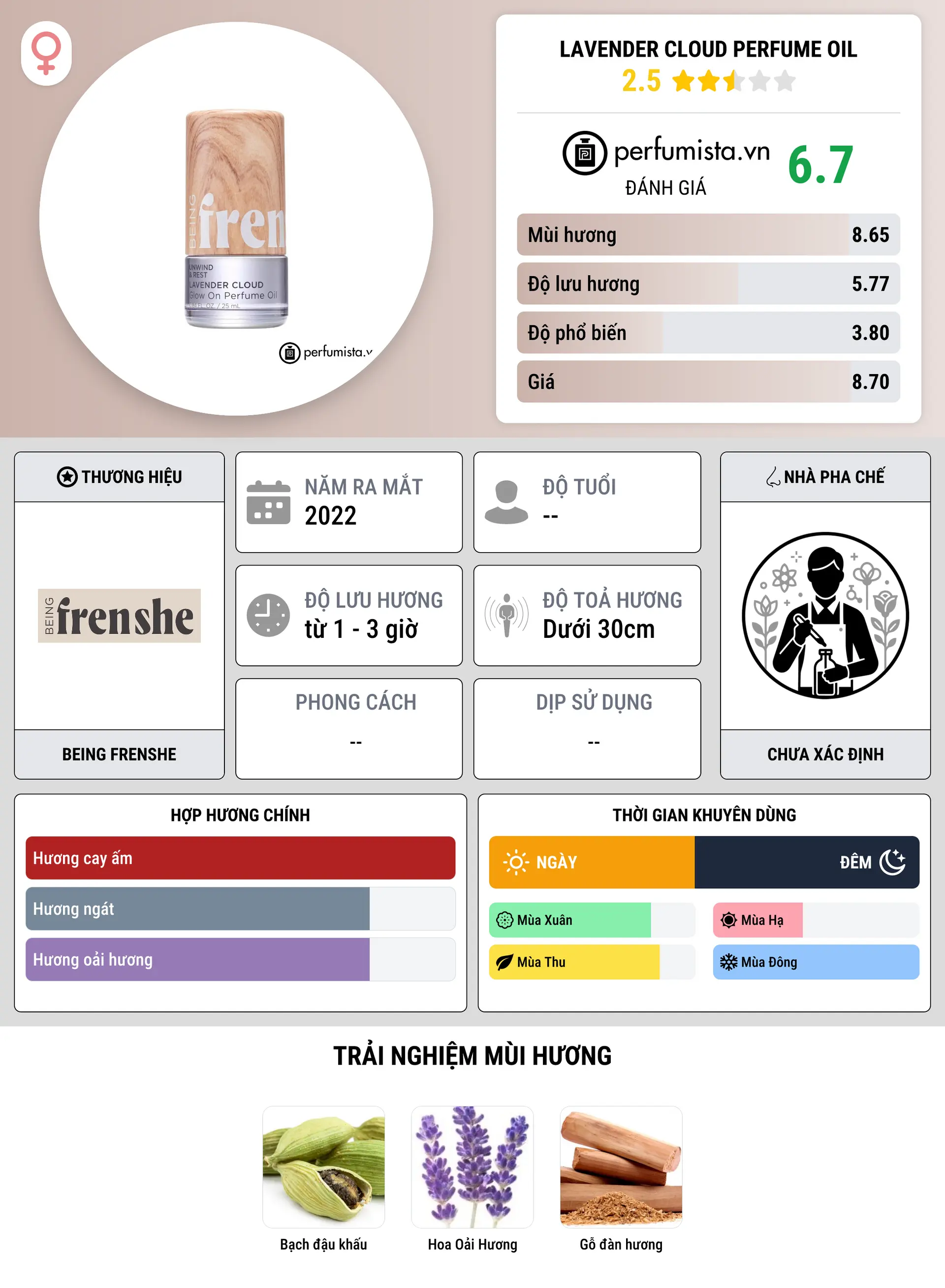 Thông tin chi tiết Lavender Cloud Perfume Oil
