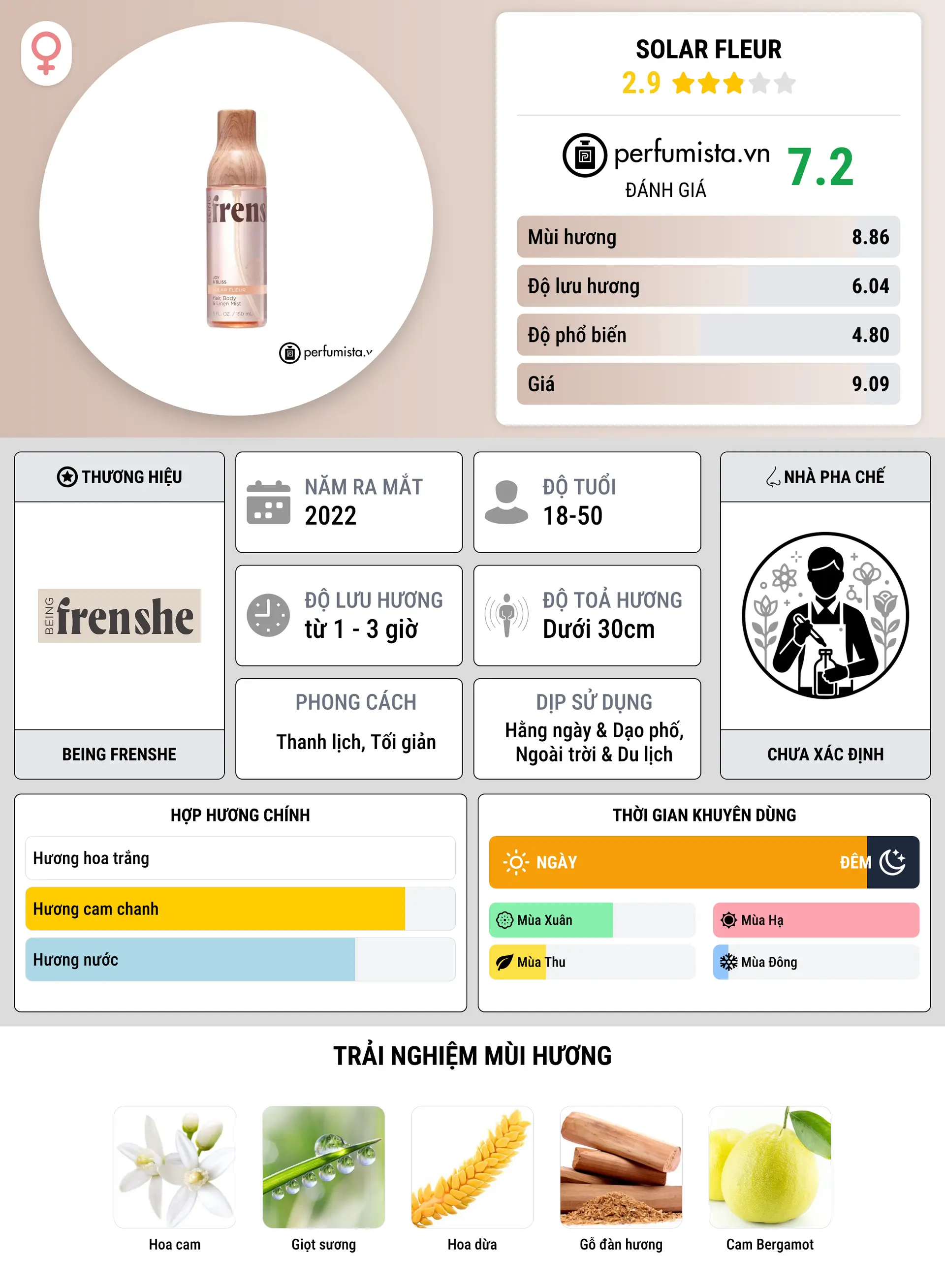 Thông tin chi tiết Solar Fleur