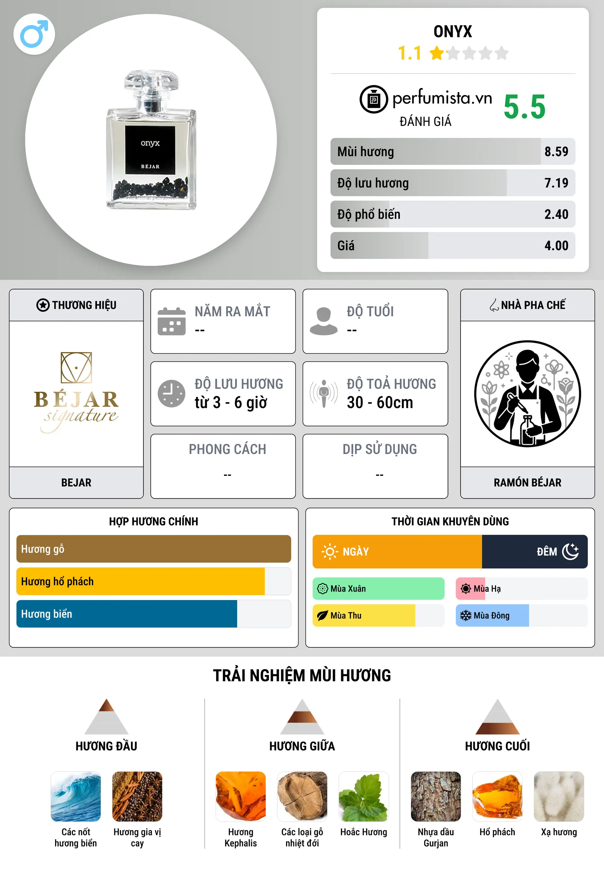 Thông tin chi tiết Onyx
