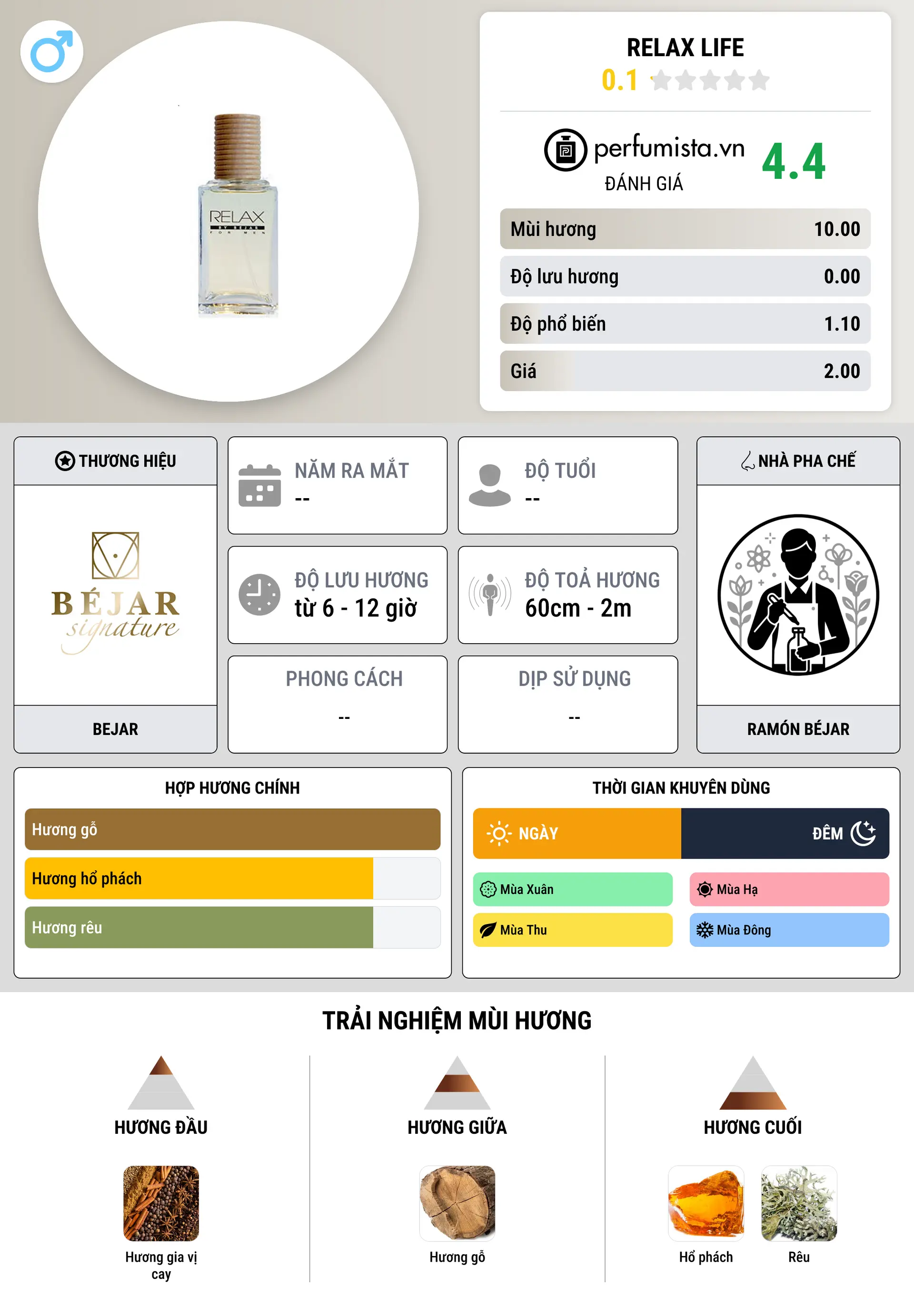 Thông tin chi tiết Relax Life