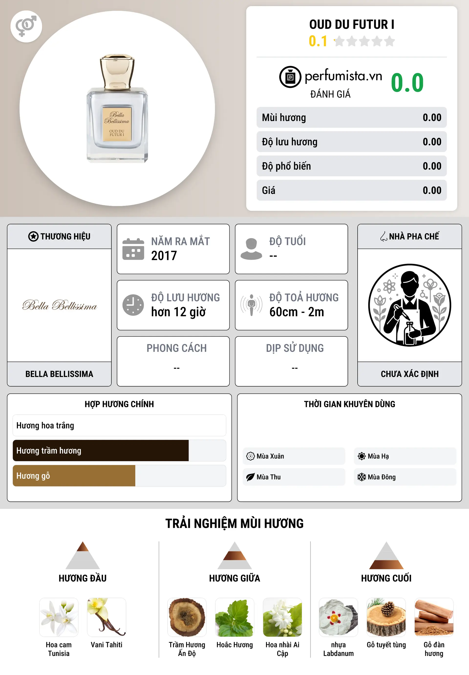 Thông tin chi tiết Oud Du Futur I