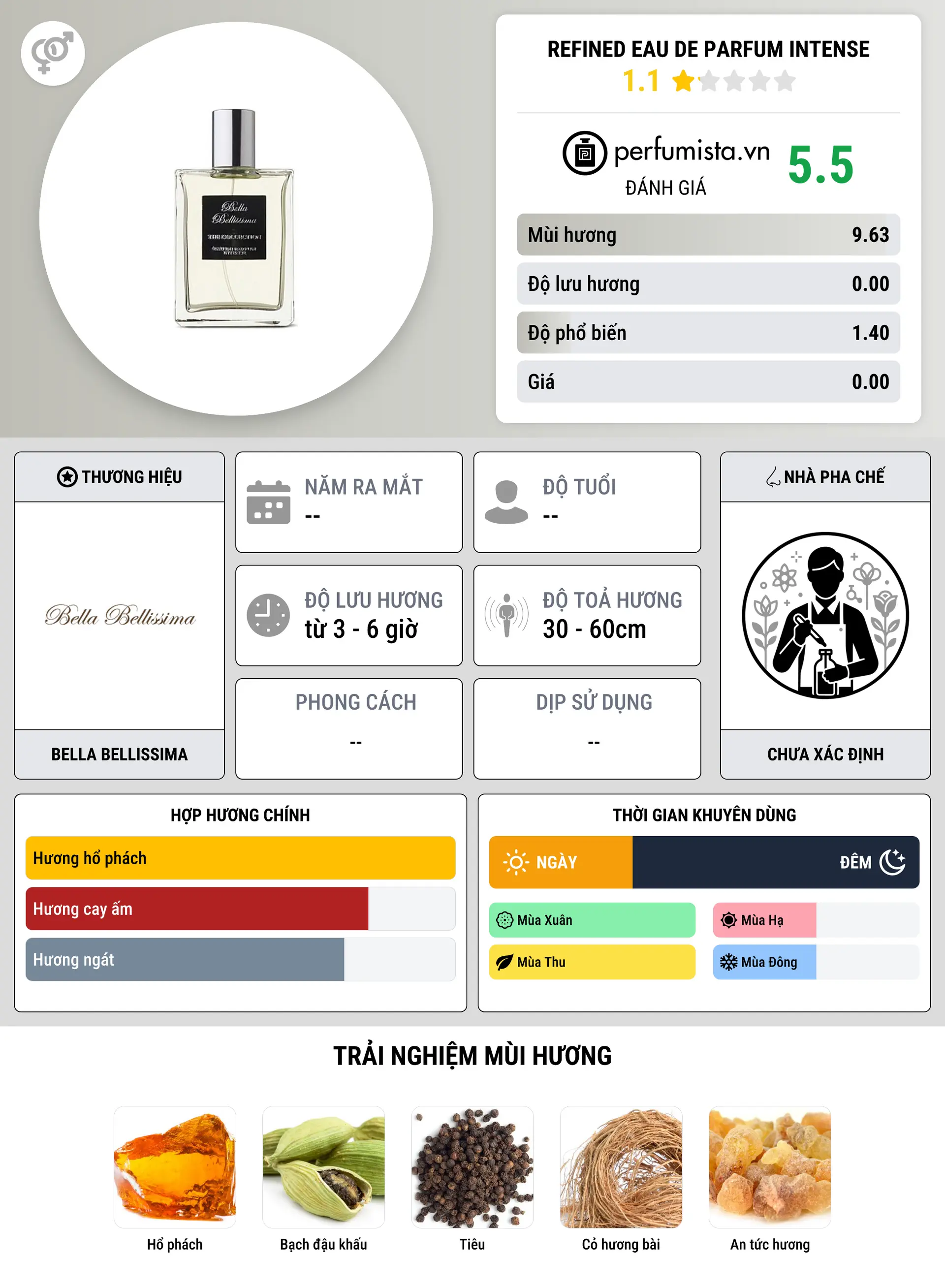 Thông tin chi tiết Refined Eau de Parfum Intense