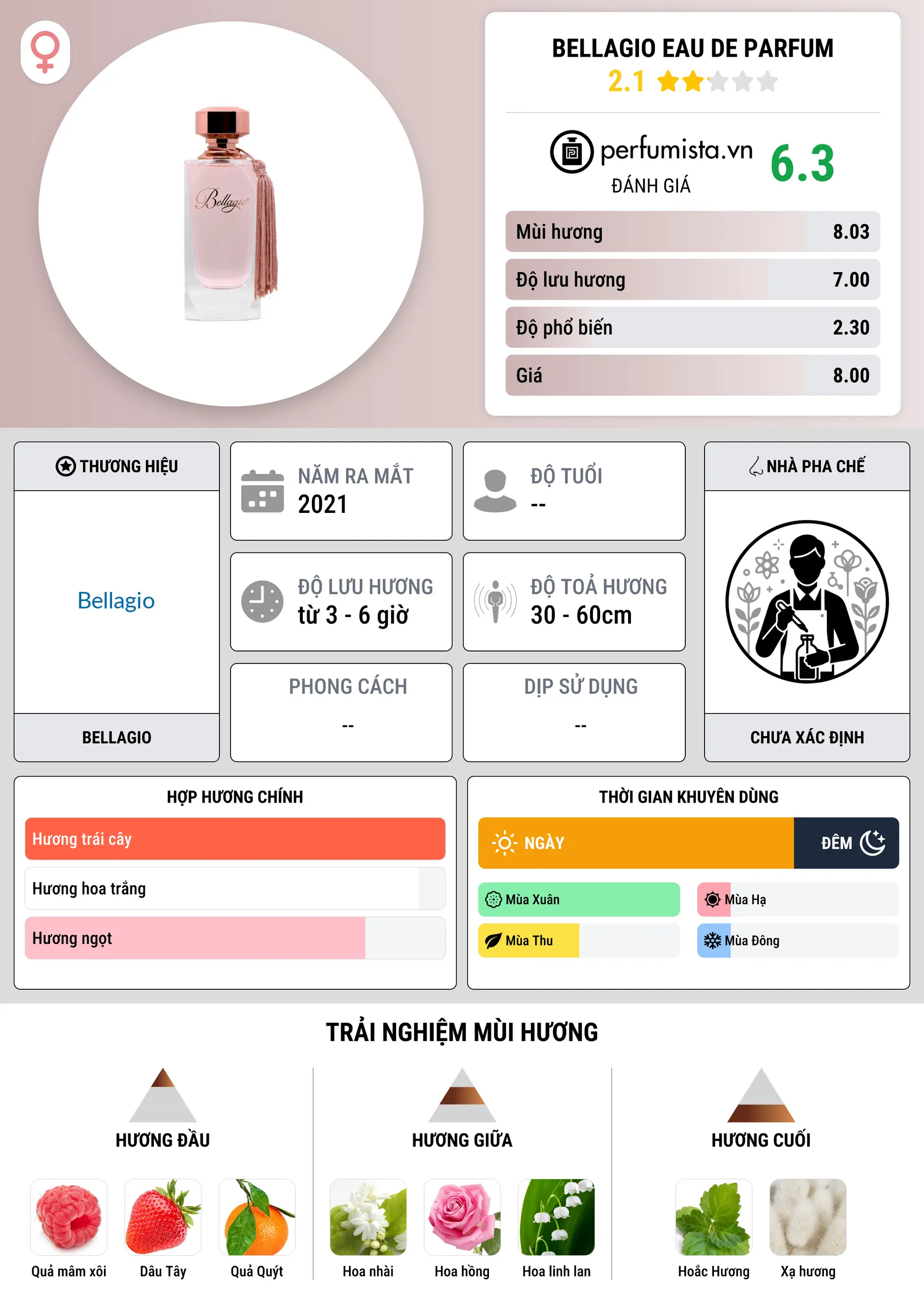 Thông tin chi tiết Bellagio Eau de Parfum