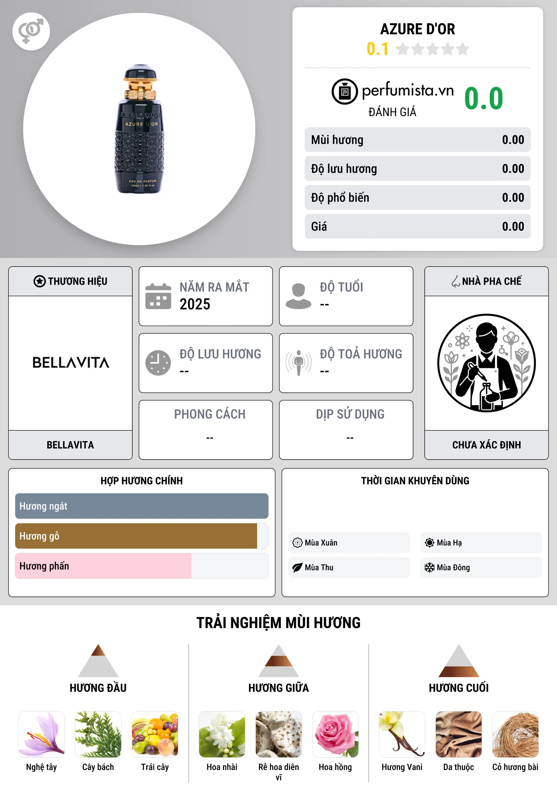 Thông tin chi tiết Azure D'Or