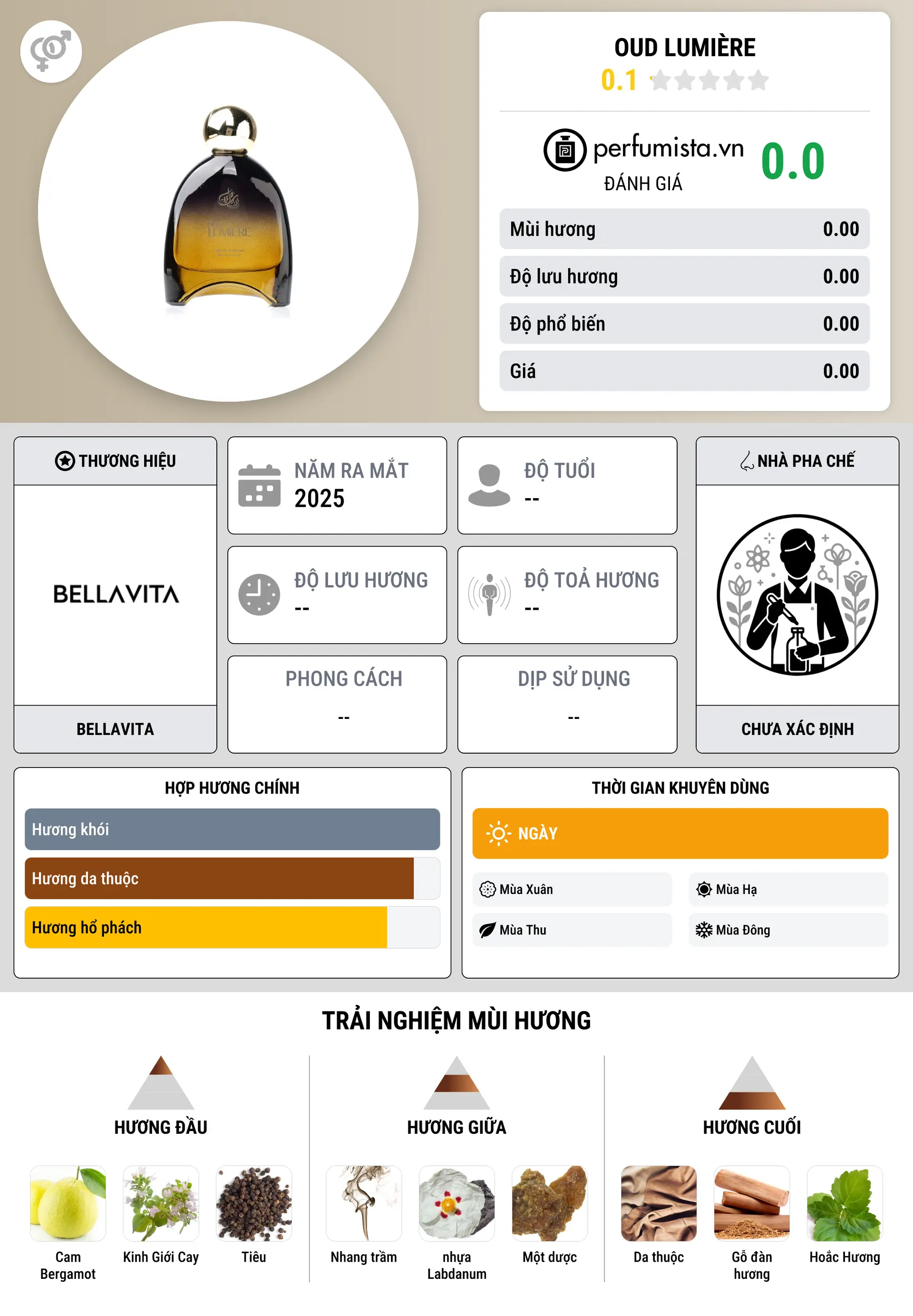 Thông tin chi tiết Oud Lumière