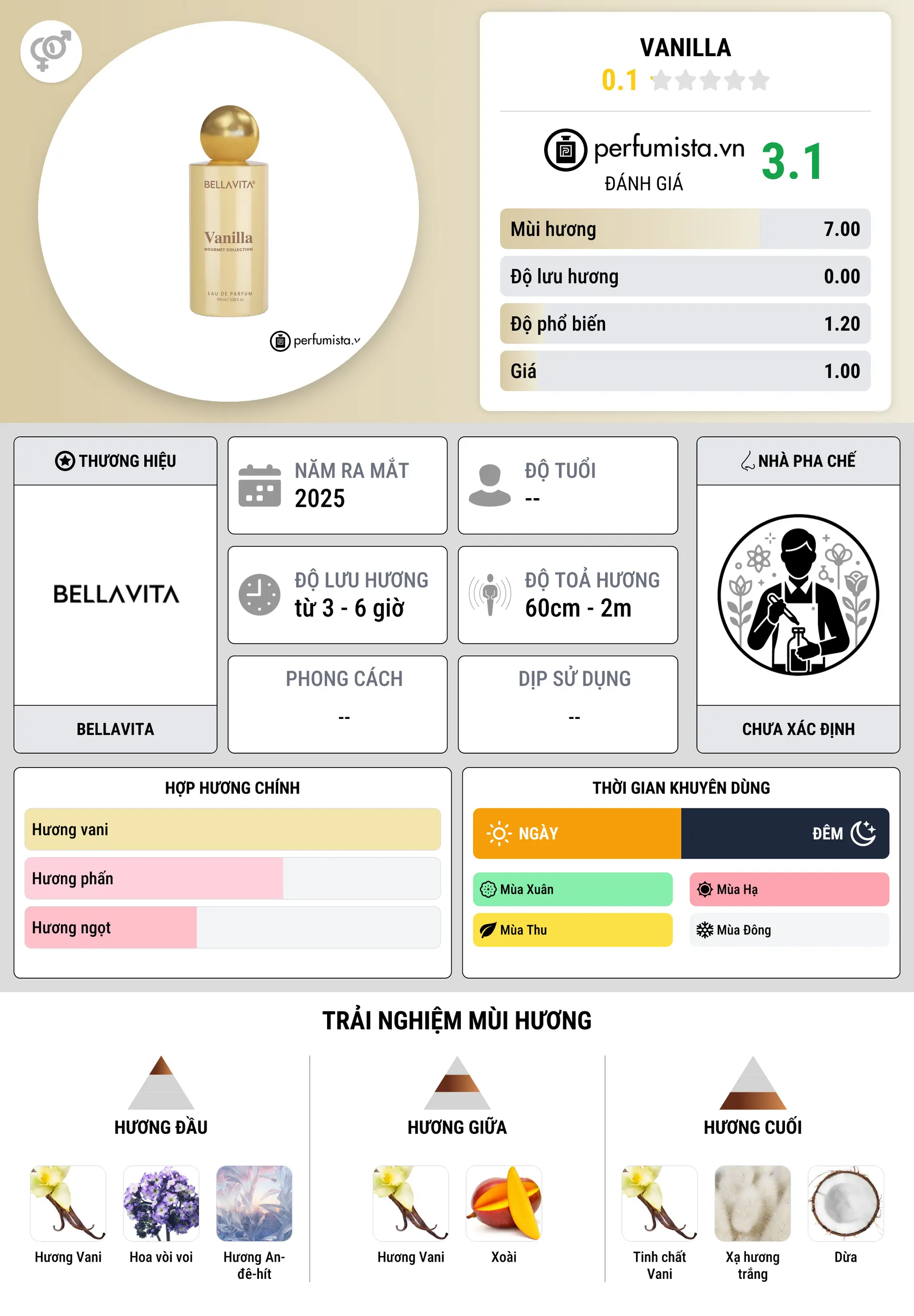 Thông tin chi tiết Vanilla