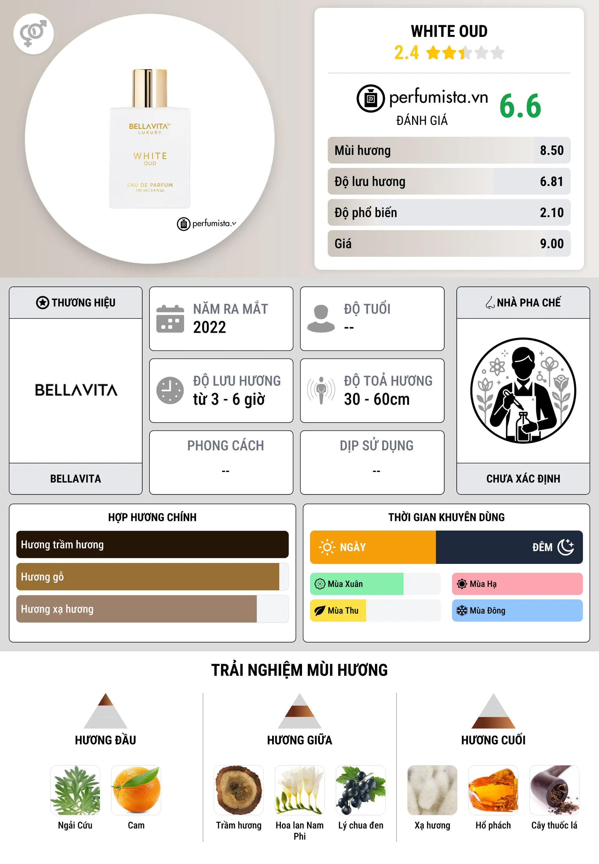 Thông tin chi tiết White Oud