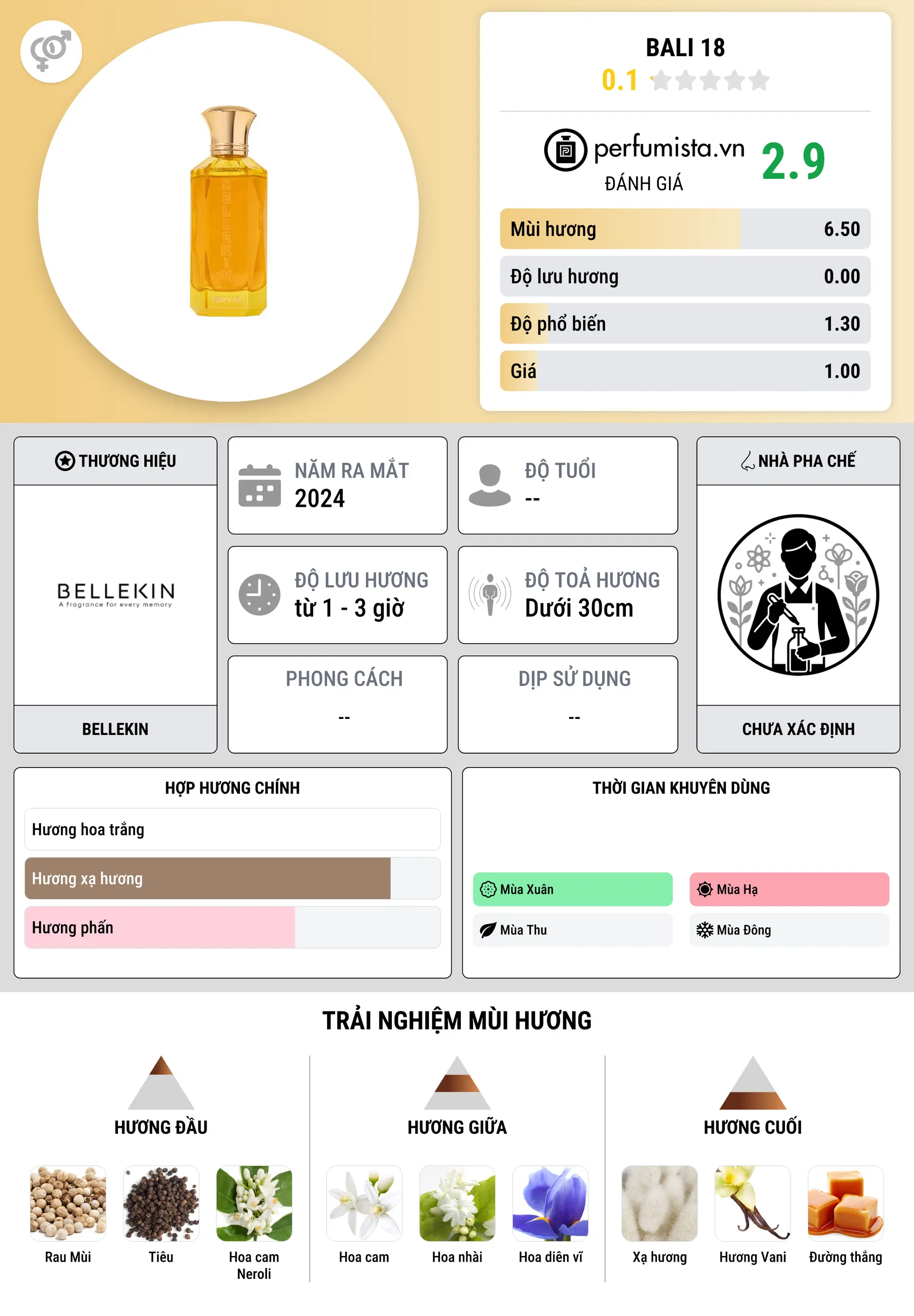 Thông tin chi tiết Bali 18