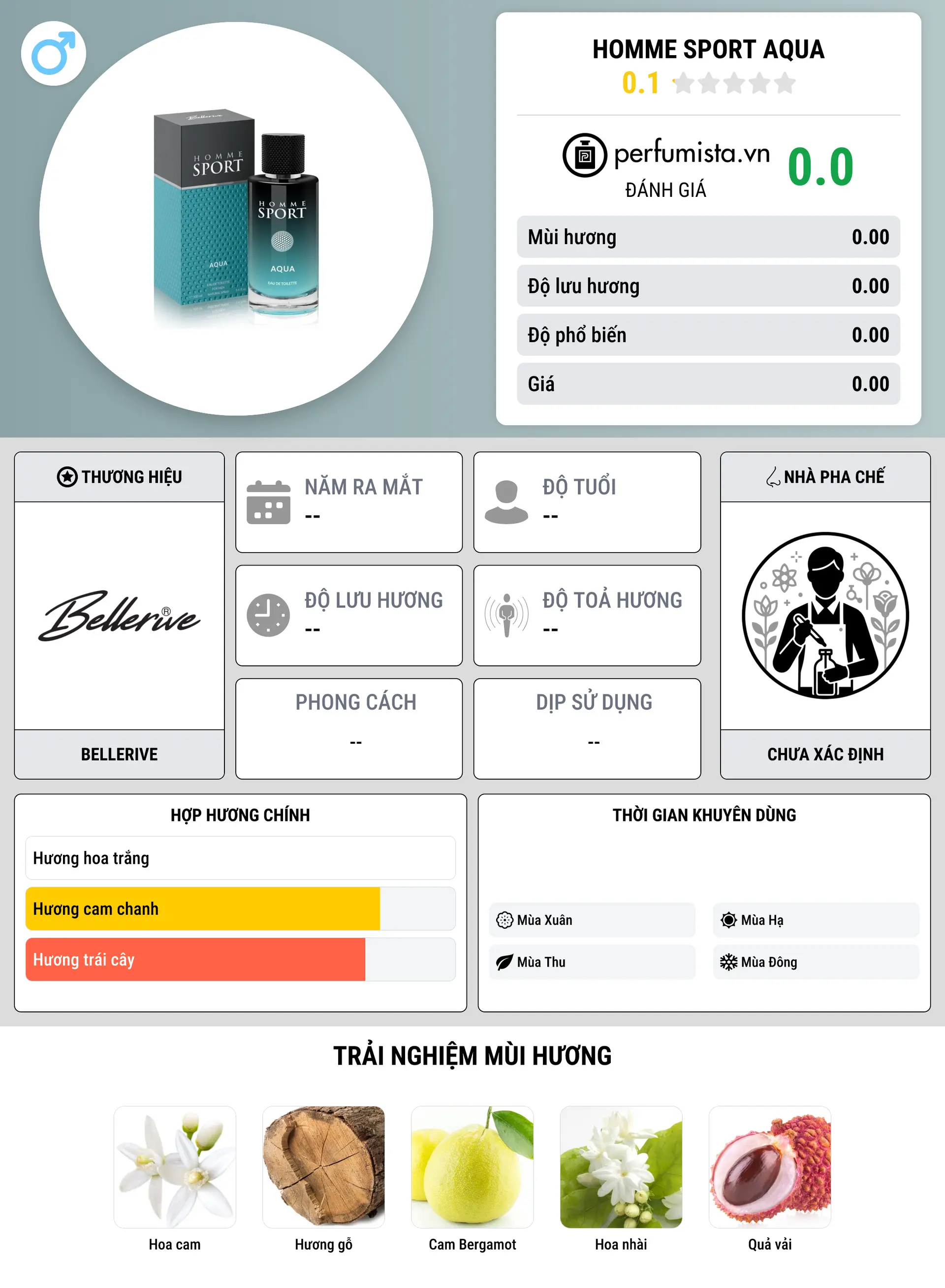 Thông tin chi tiết Homme Sport Aqua