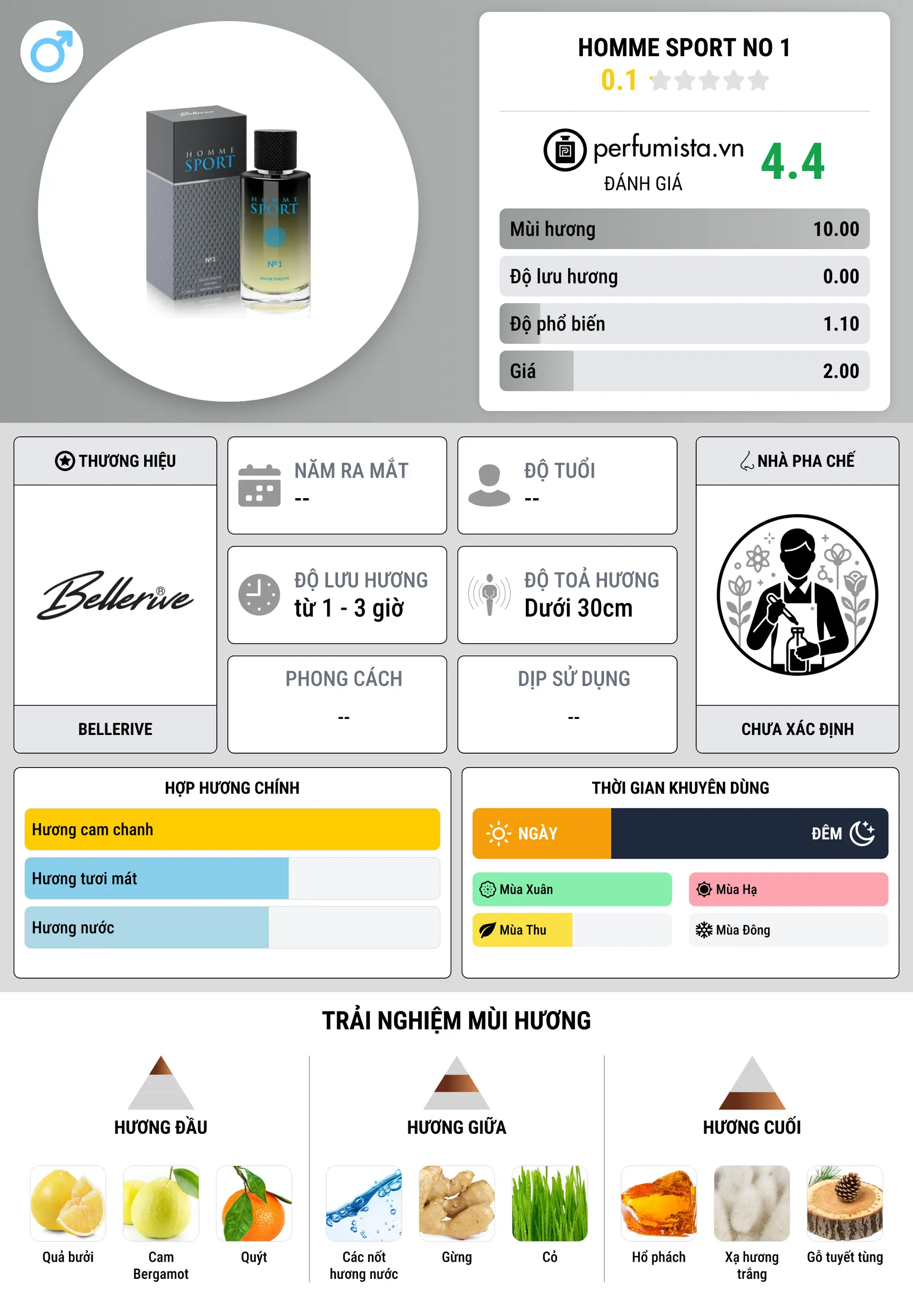 Thông tin chi tiết Homme Sport No 1