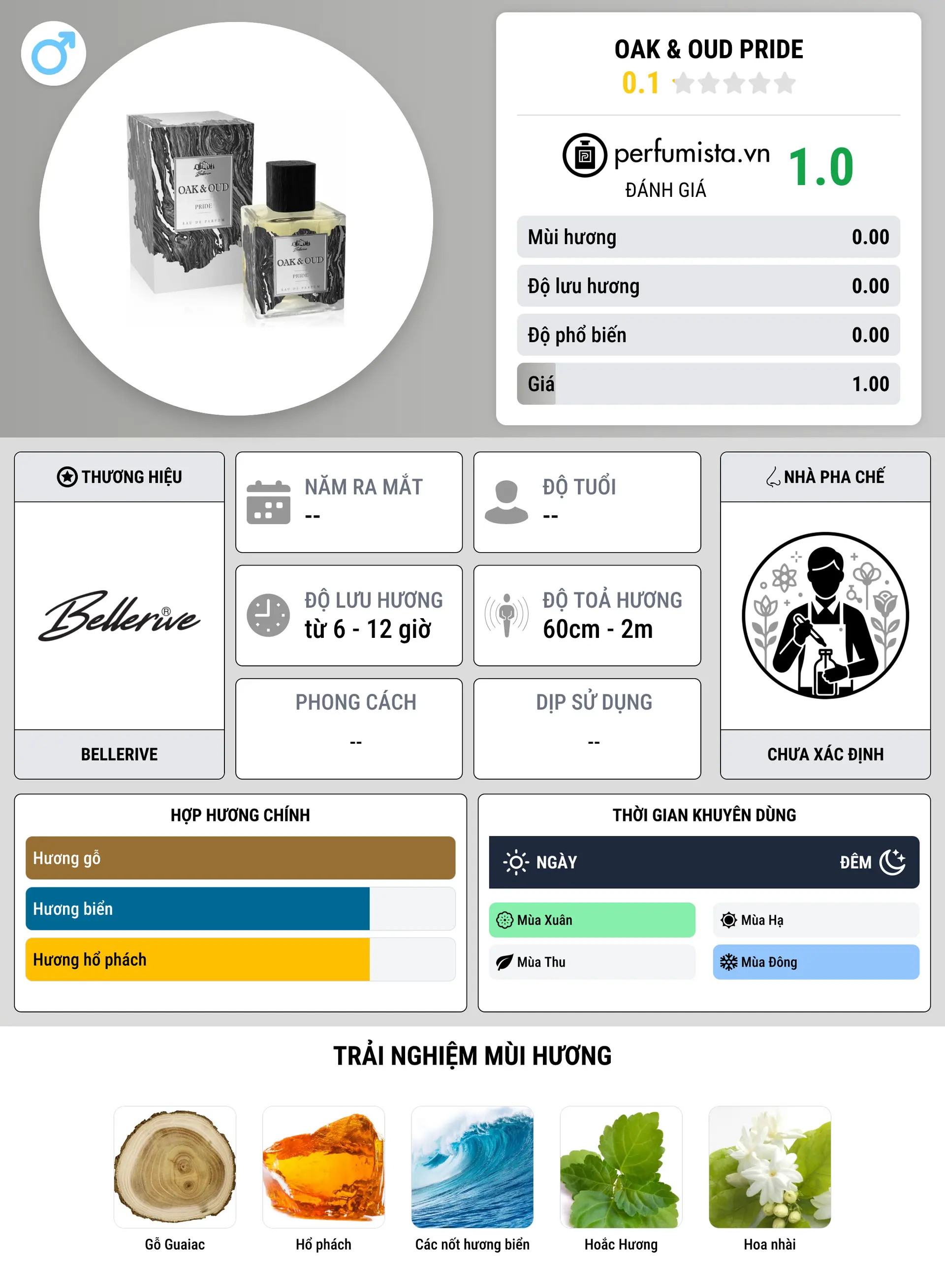 Thông tin chi tiết Oak & Oud Pride