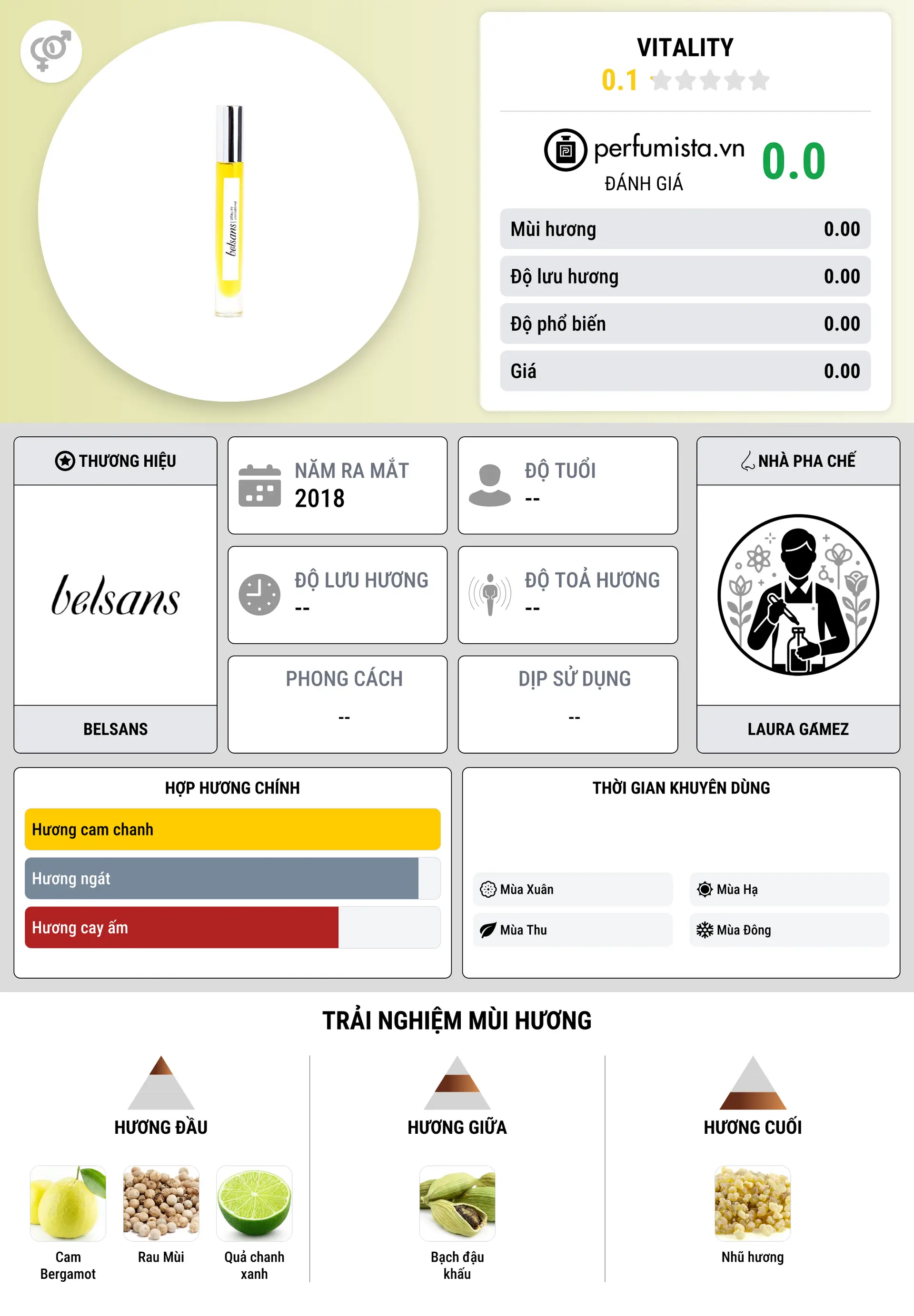 Thông tin chi tiết Vitality