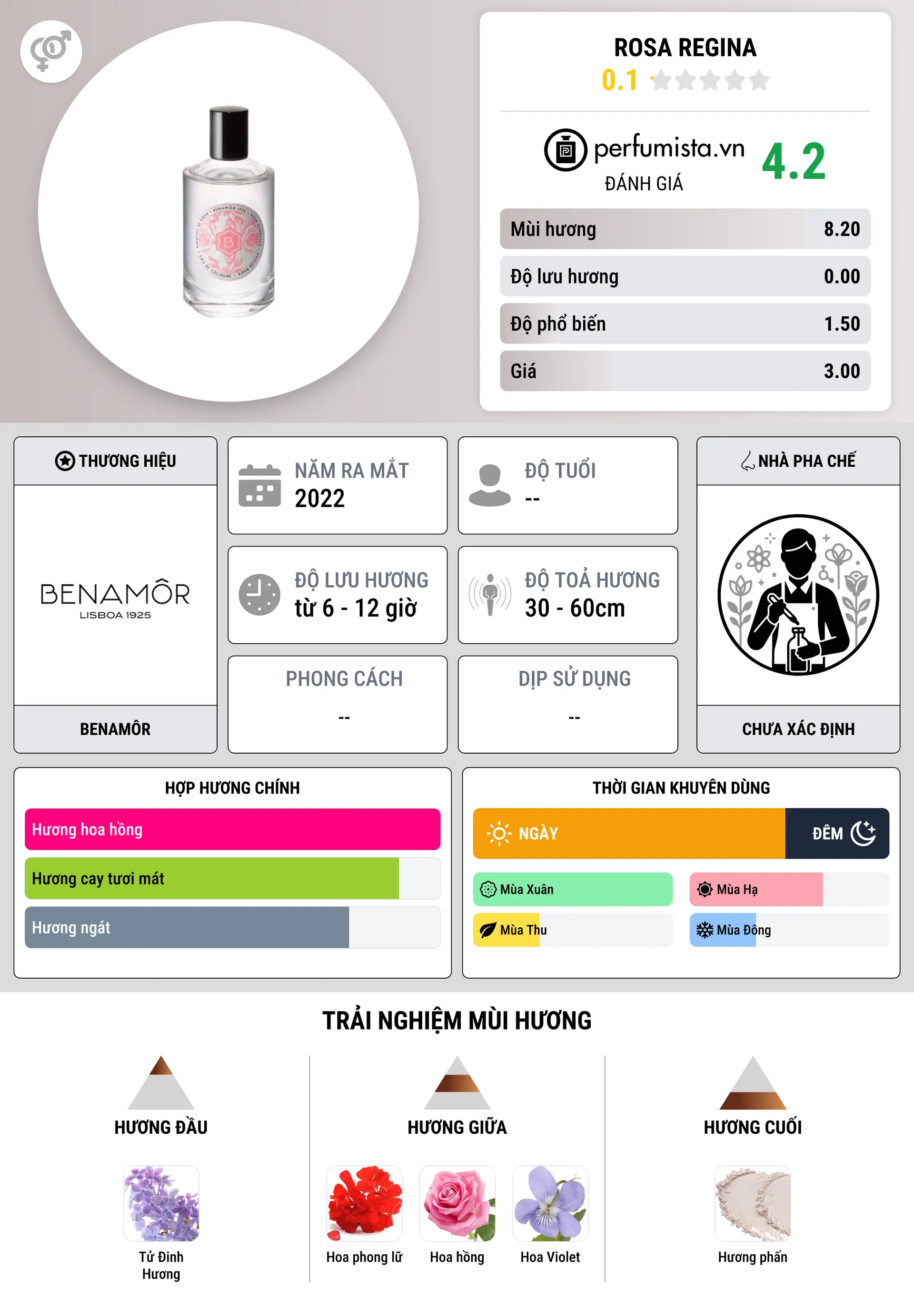 Thông tin chi tiết Rosa Regina