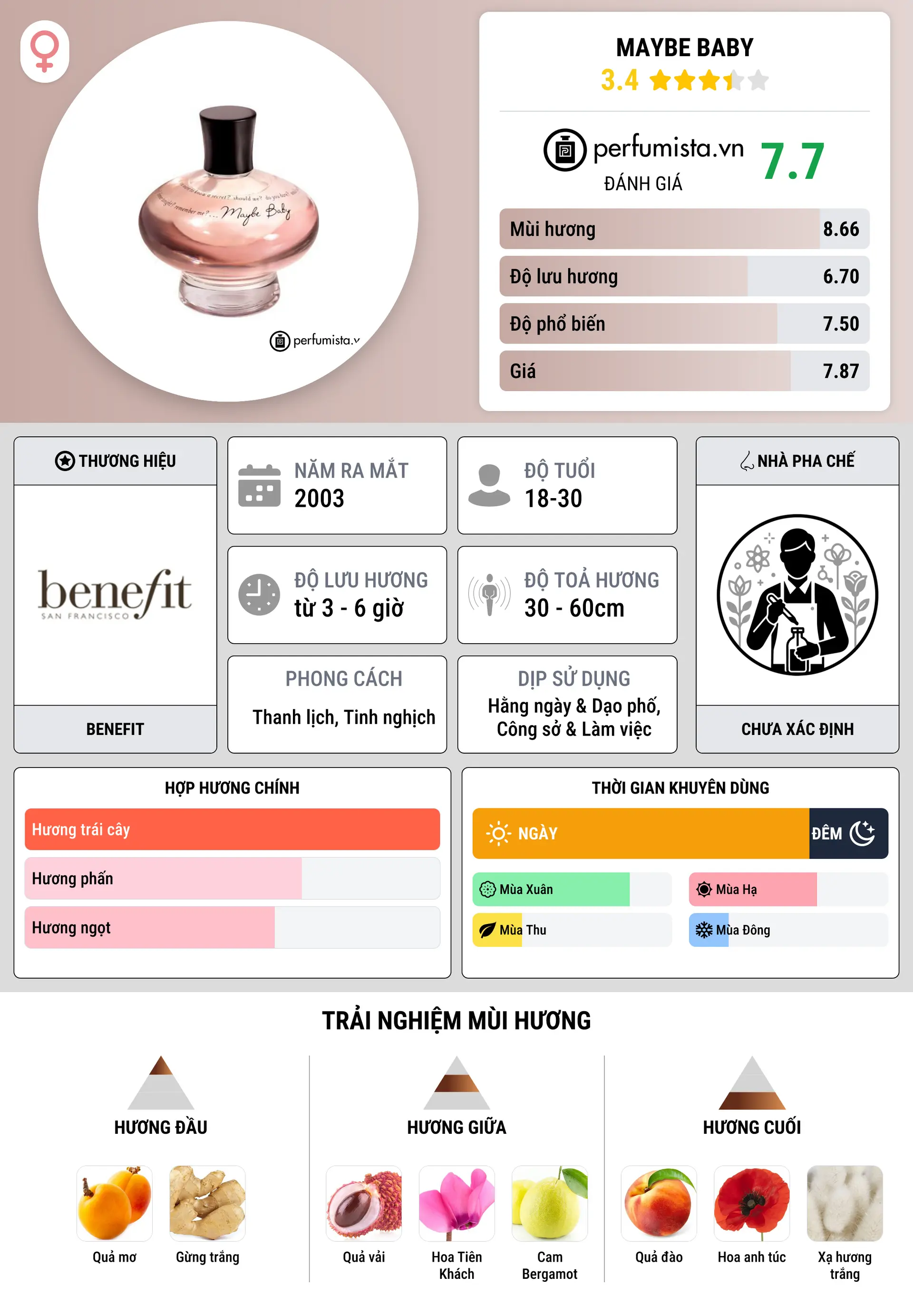 Thông tin chi tiết Maybe Baby