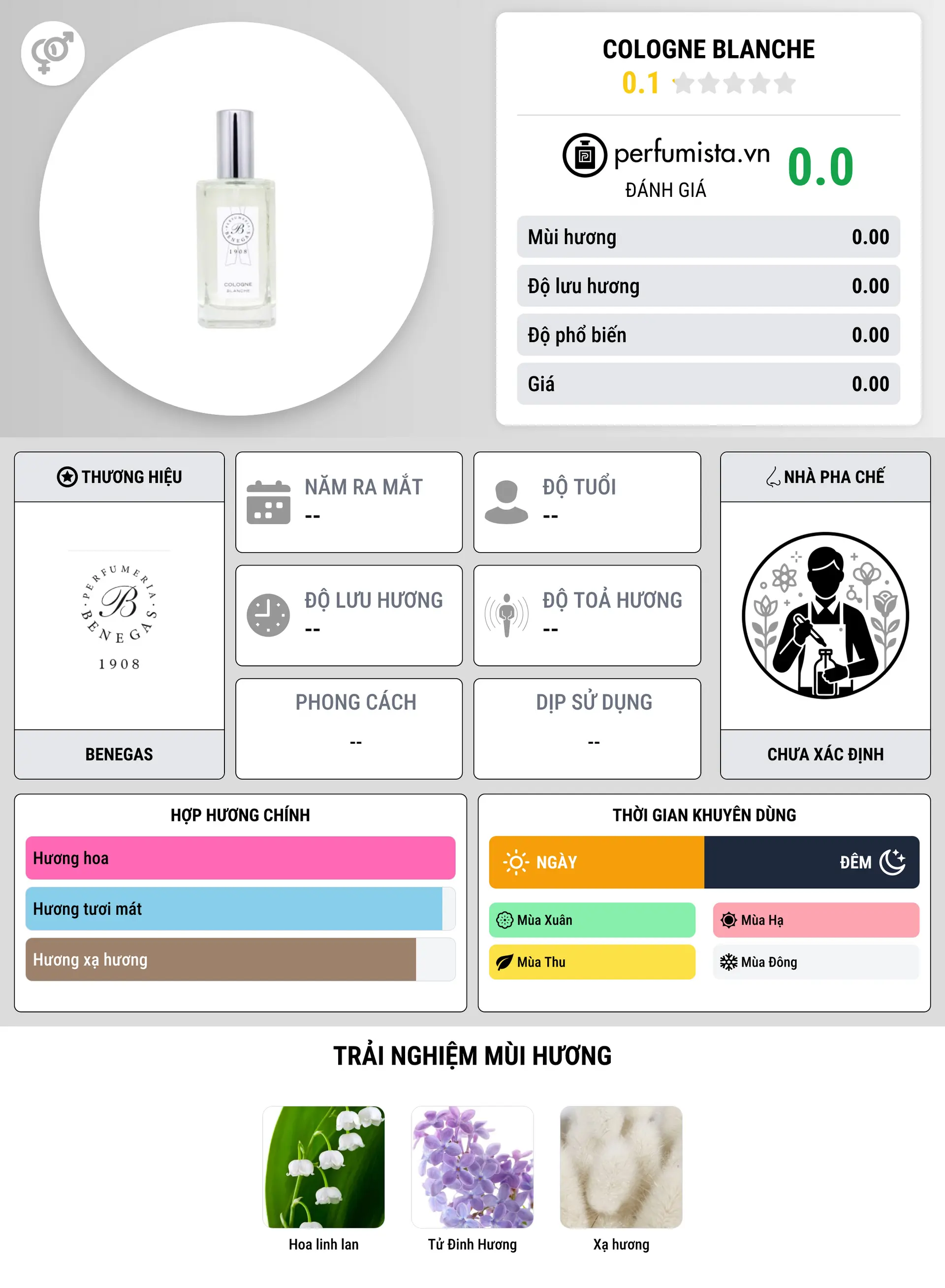 Thông tin chi tiết Cologne Blanche