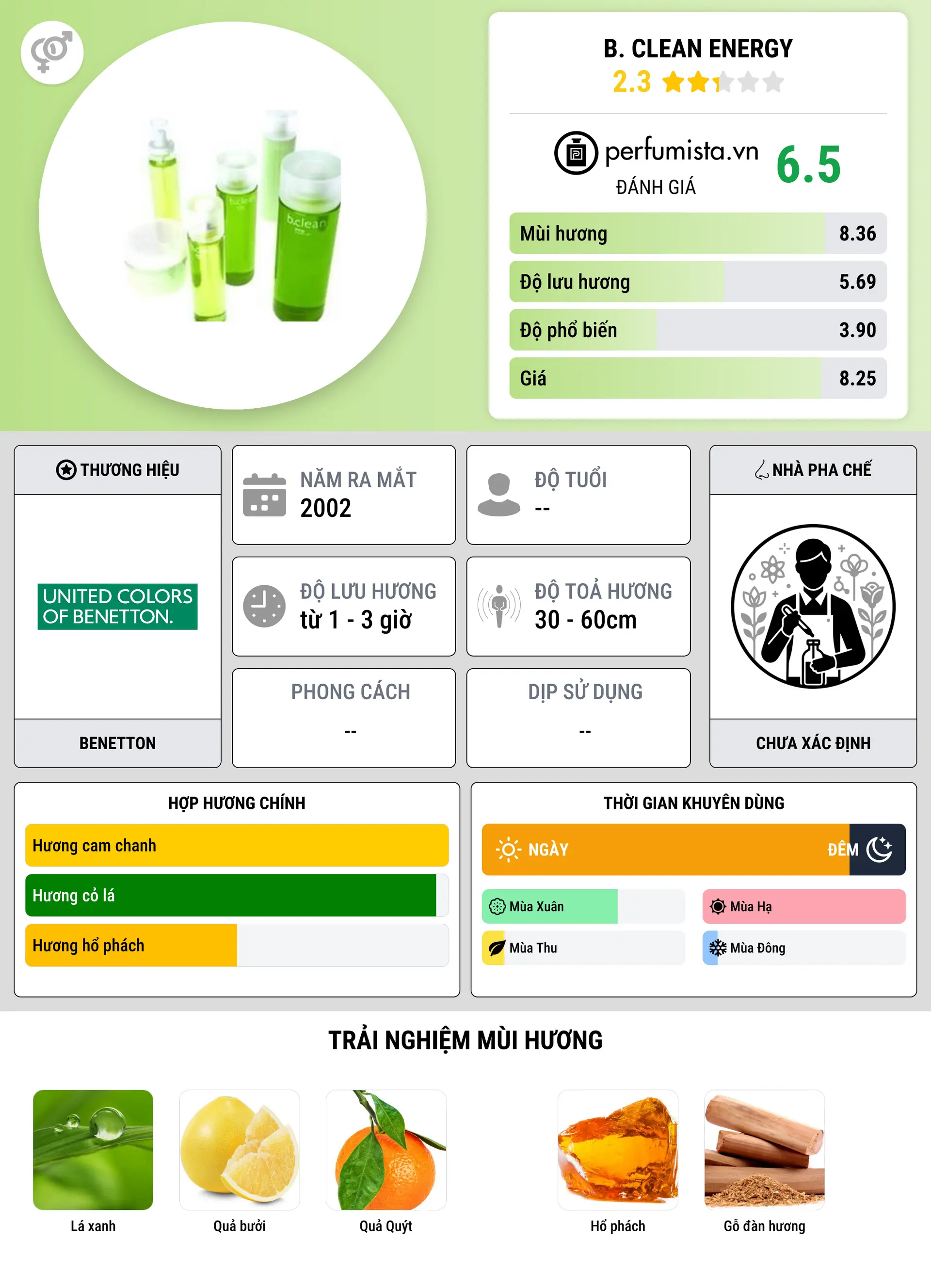 Thông tin chi tiết B. Clean Energy