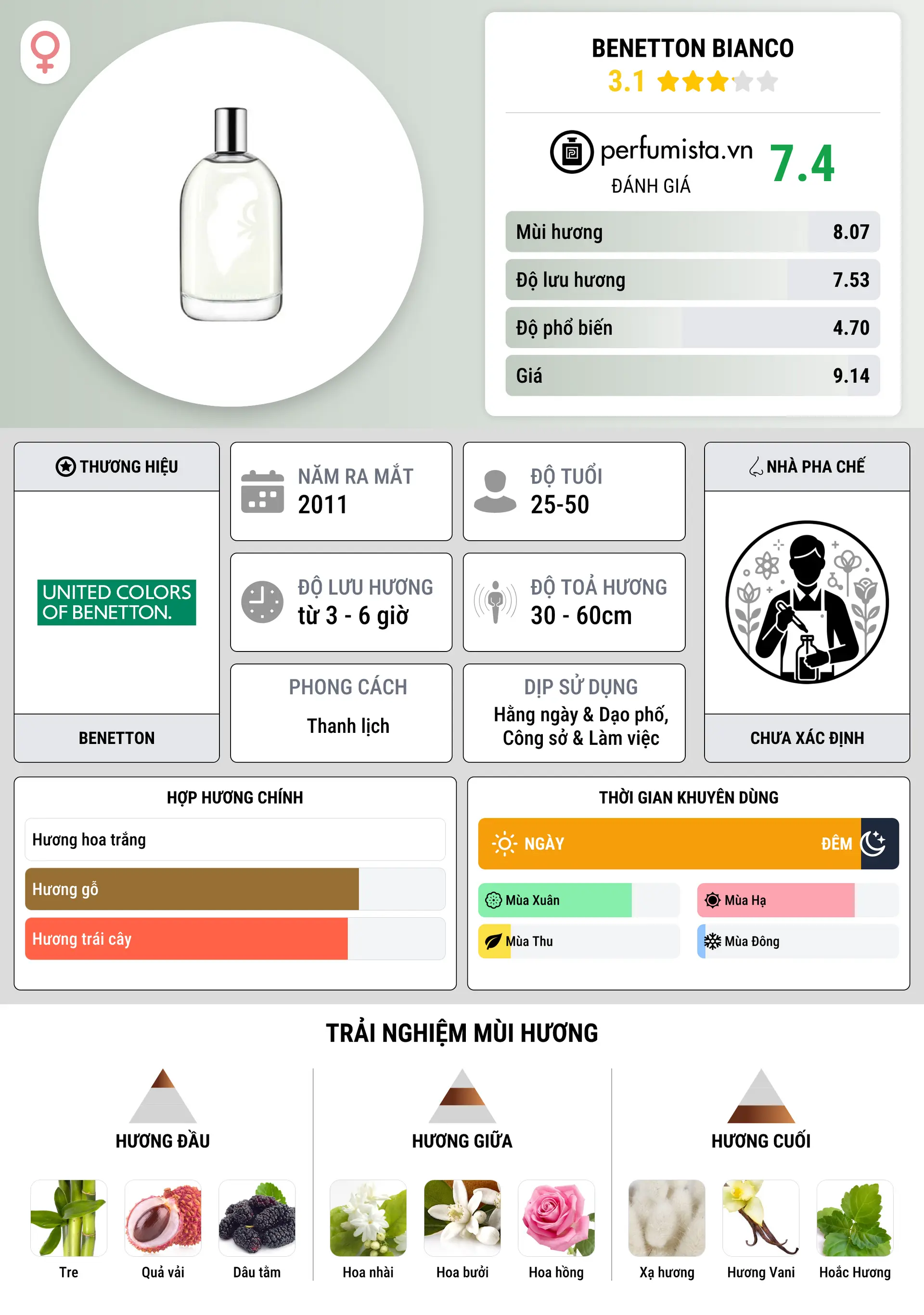 Thông tin chi tiết Benetton Bianco