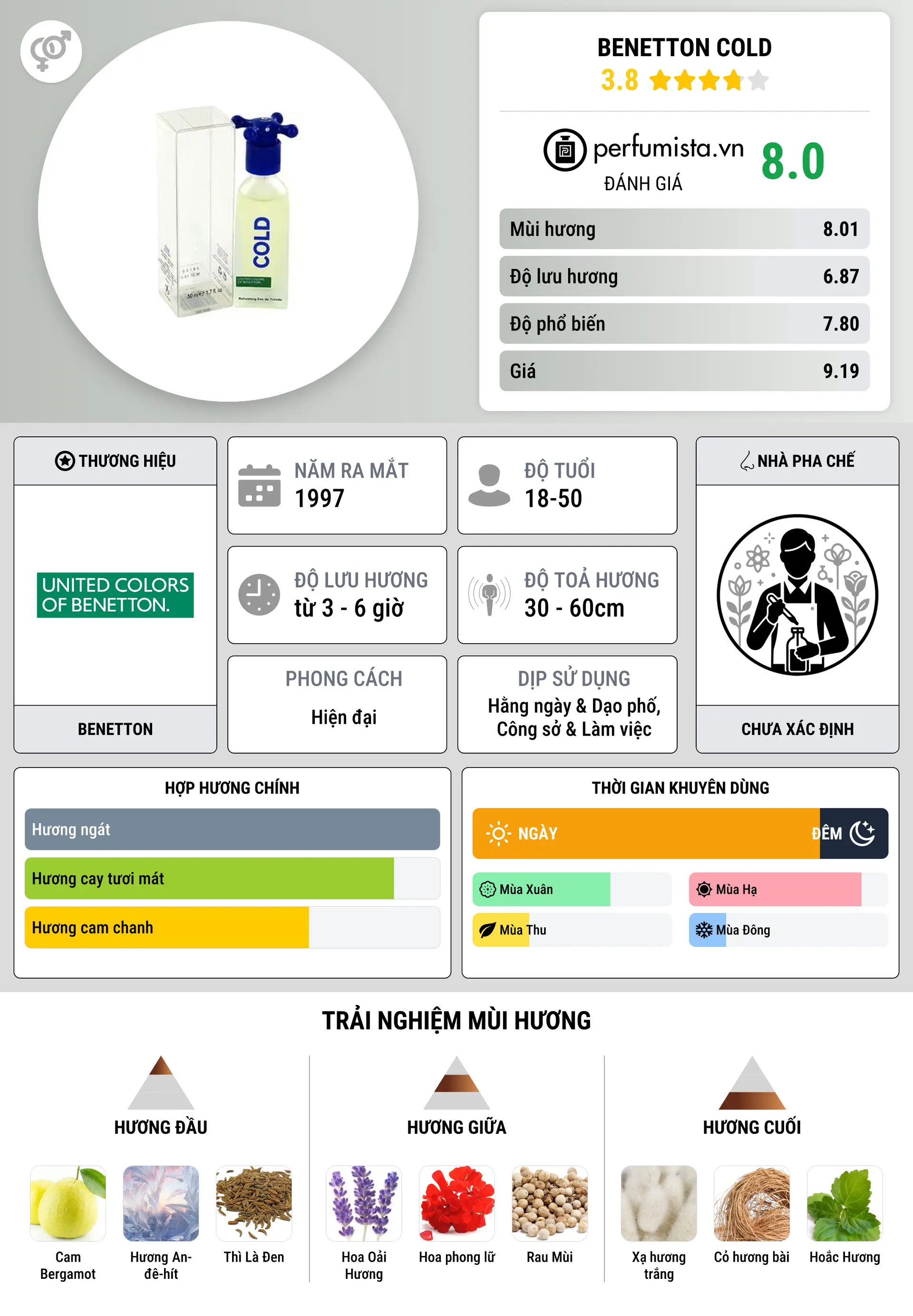 Thông tin chi tiết Benetton Cold