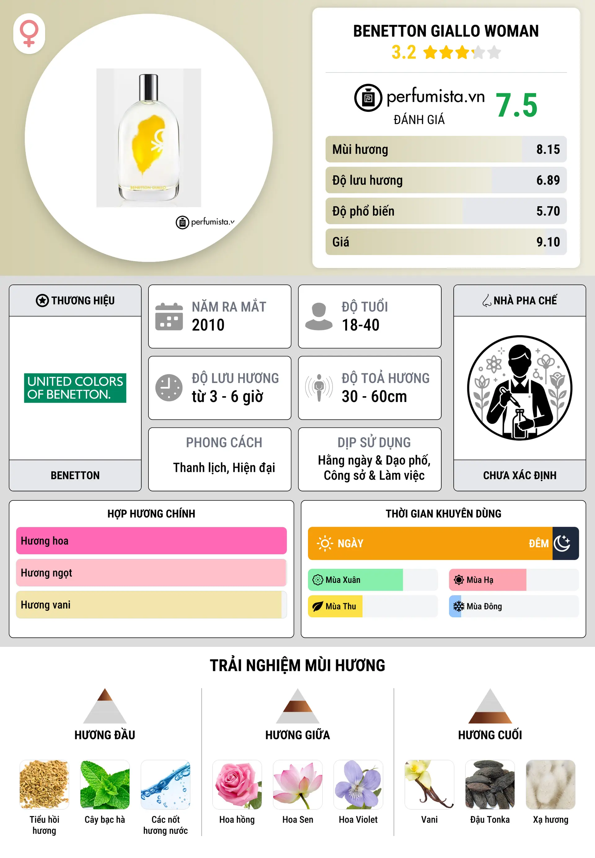 Thông tin chi tiết Benetton Giallo Woman