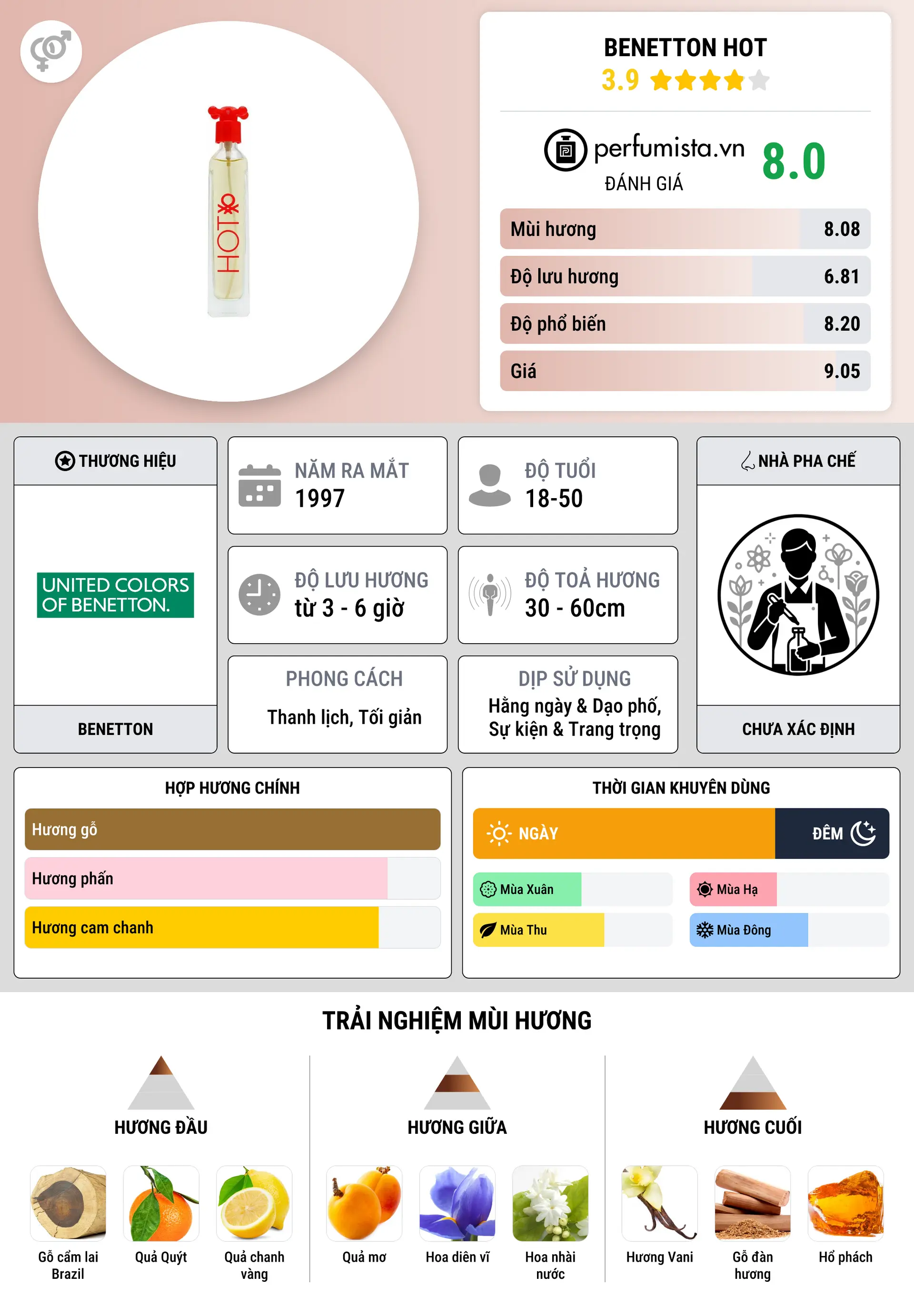 Thông tin chi tiết Benetton Hot