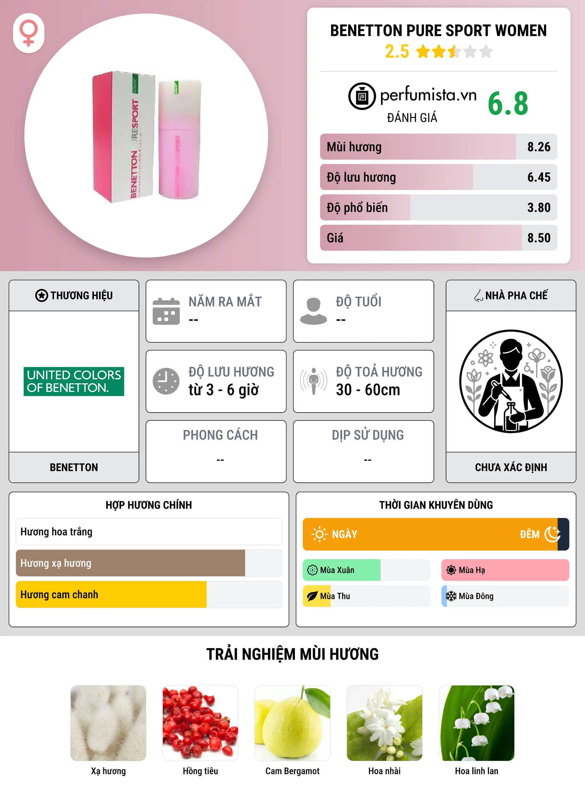 Thông tin chi tiết Benetton Pure Sport Women