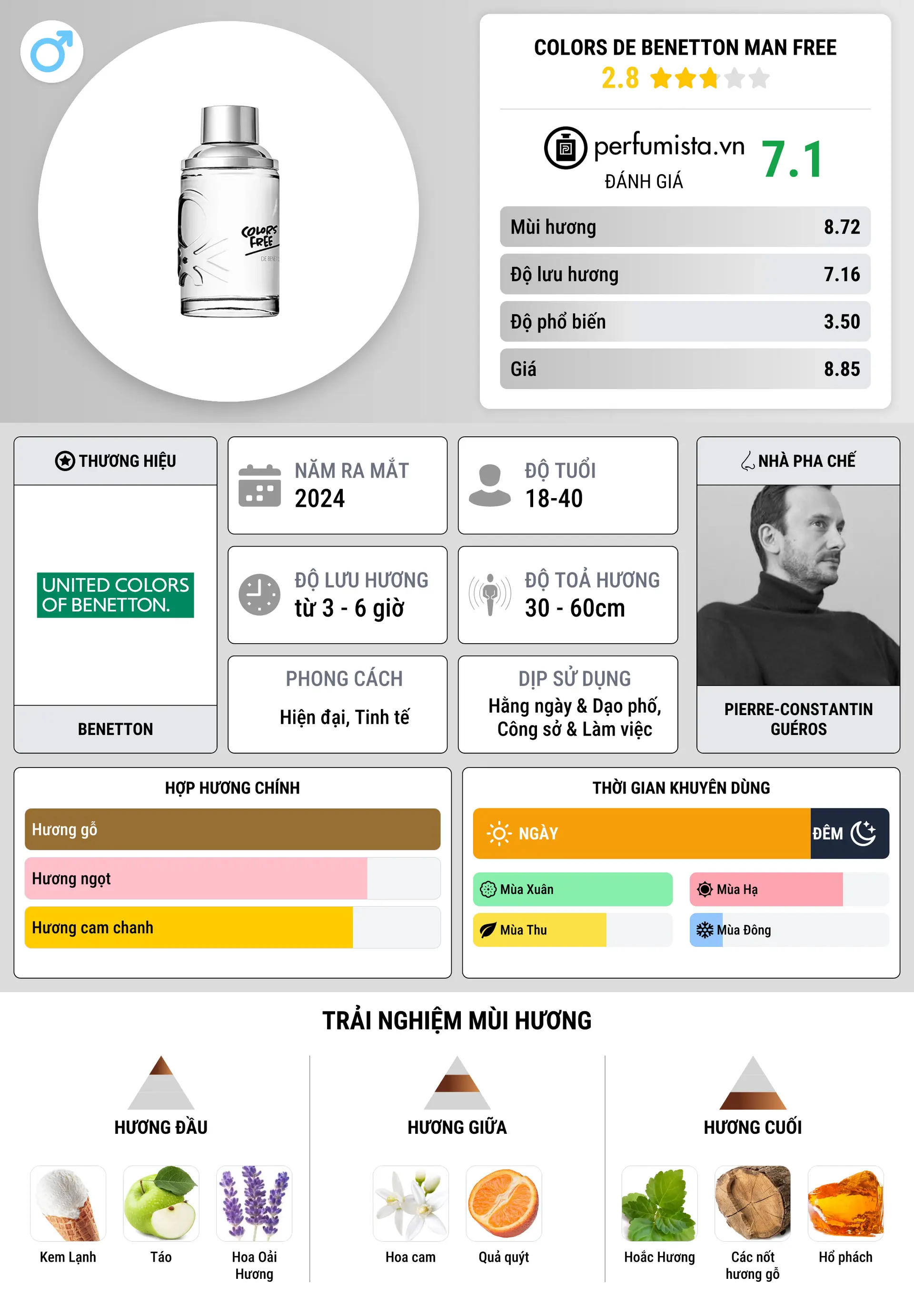 Thông tin chi tiết Colors de Benetton Man Free