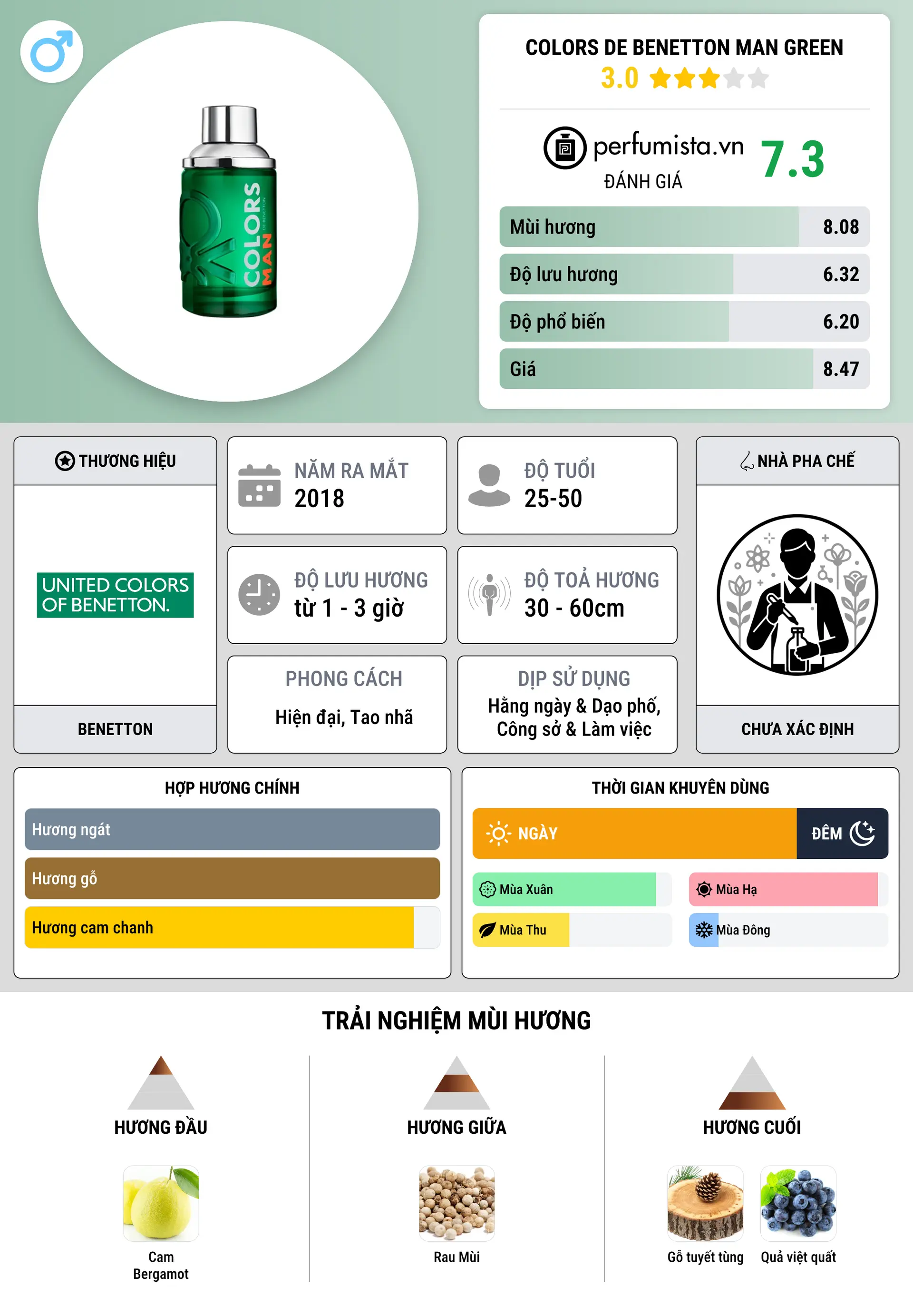 Thông tin chi tiết Colors de Benetton Man Green
