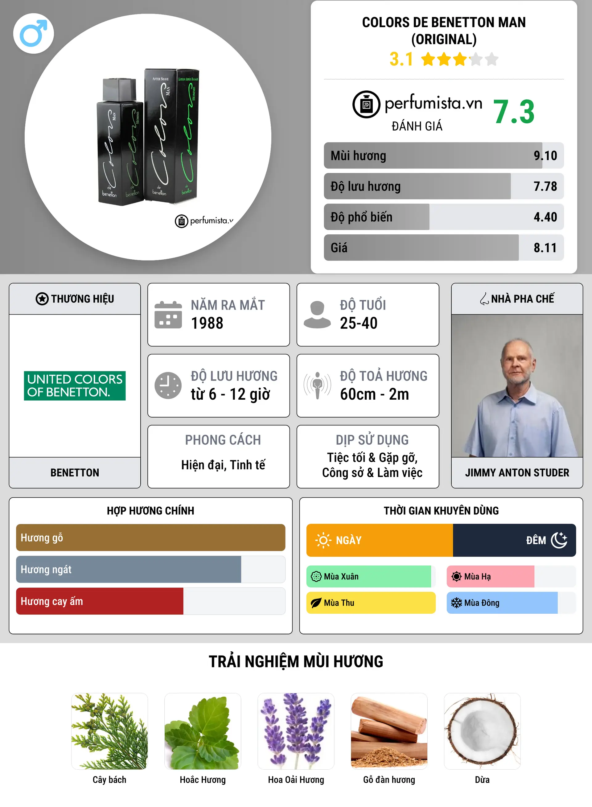 Thông tin chi tiết Colors de Benetton Man (Original)