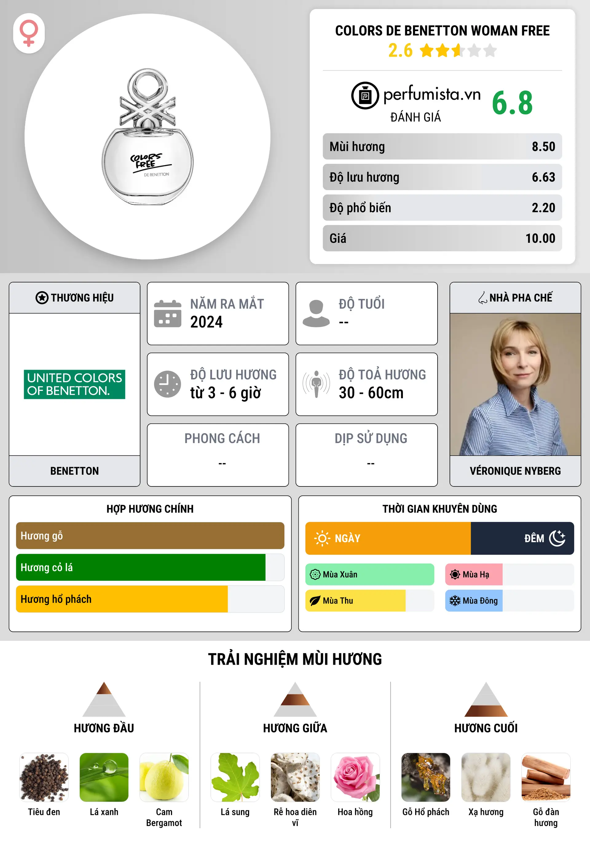 Thông tin chi tiết Colors de Benetton Woman Free