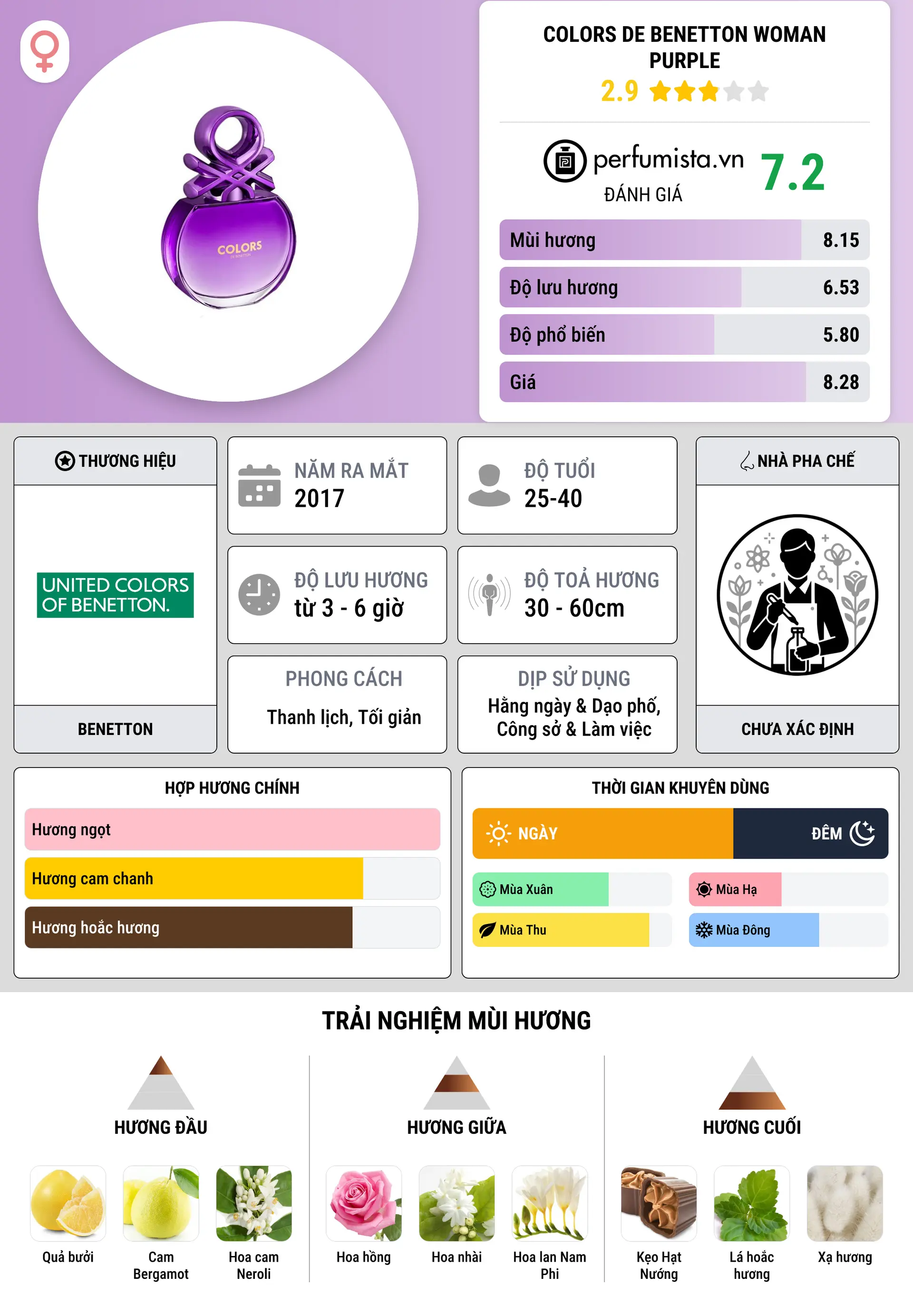 Thông tin chi tiết Colors de Benetton Woman Purple