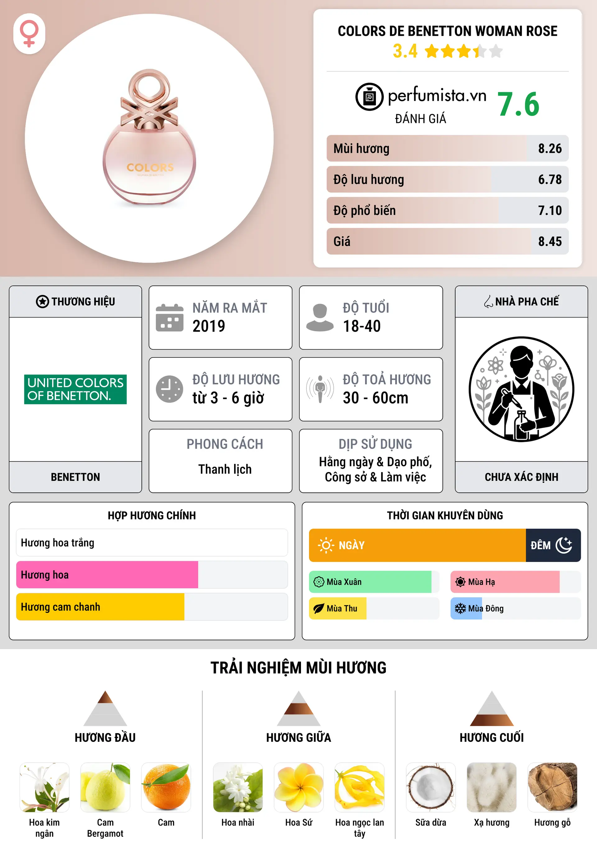 Thông tin chi tiết Colors de Benetton Woman Rose