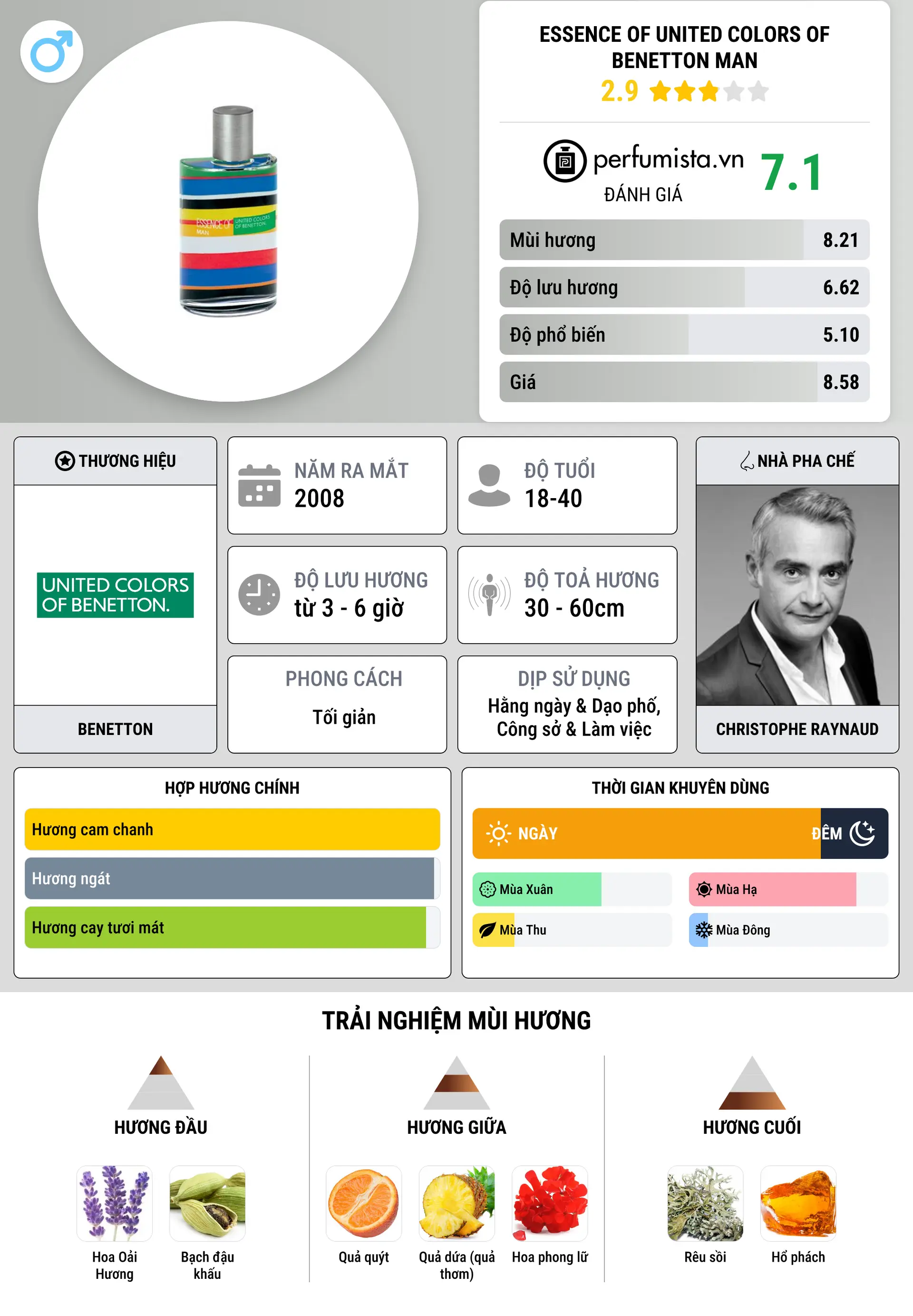 Thông tin chi tiết Essence of United Colors of Benetton Man
