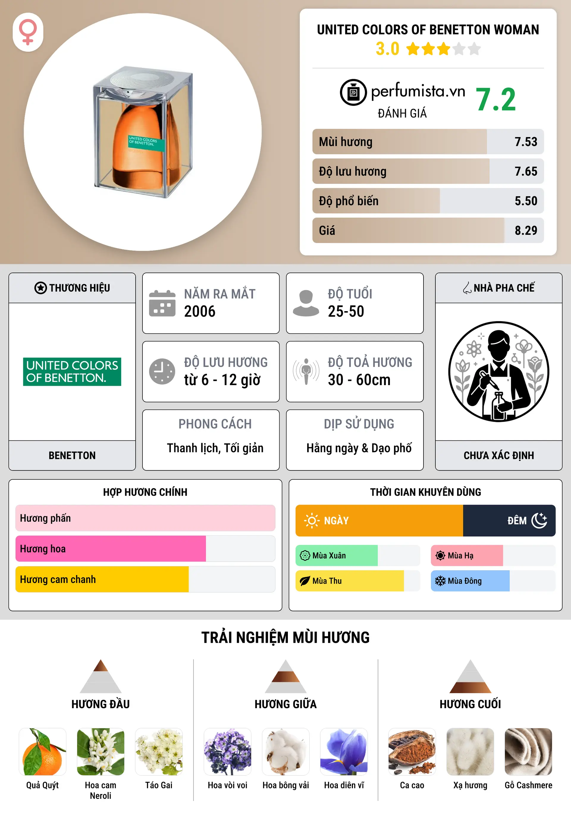 Thông tin chi tiết United Colors of Benetton Woman