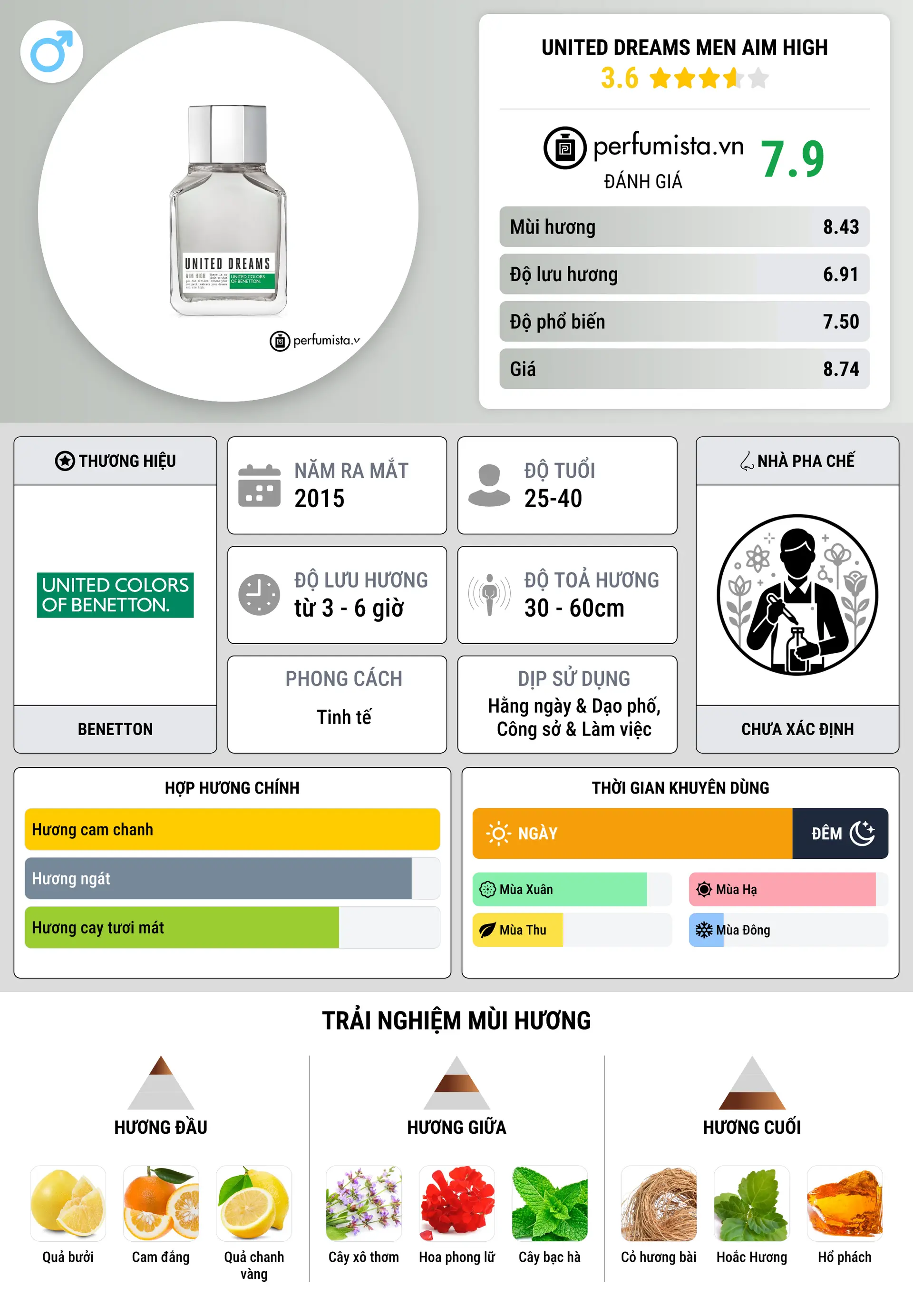 Thông tin chi tiết United Dreams Men Aim High