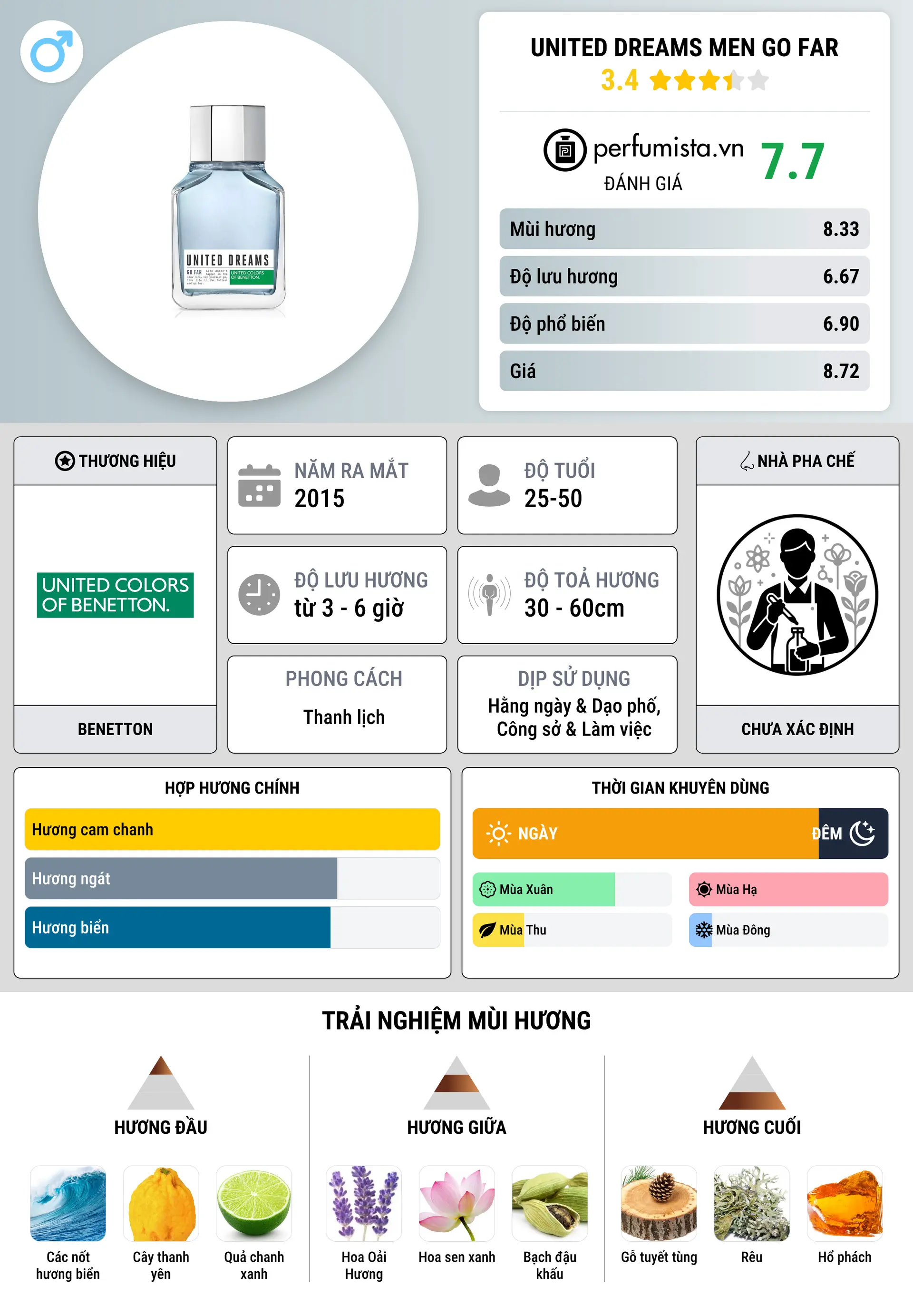 Thông tin chi tiết United Dreams Men Go Far