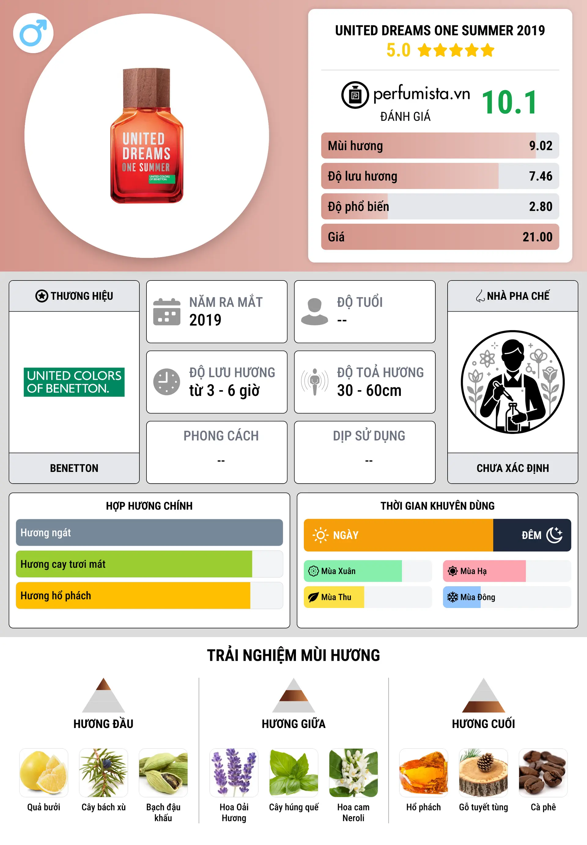 Thông tin chi tiết United Dreams One Summer 2019