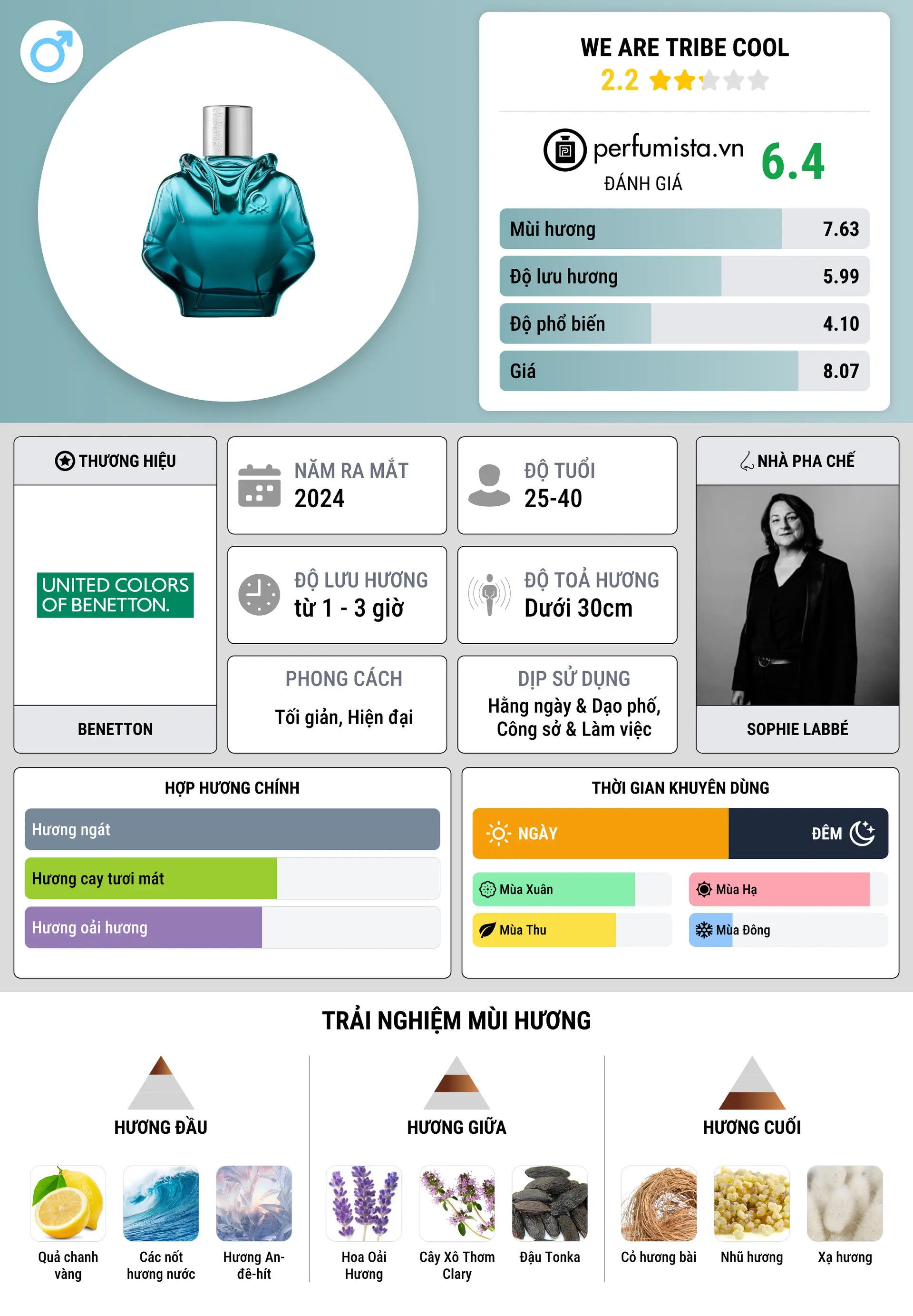 Thông tin chi tiết We Are Tribe Cool
