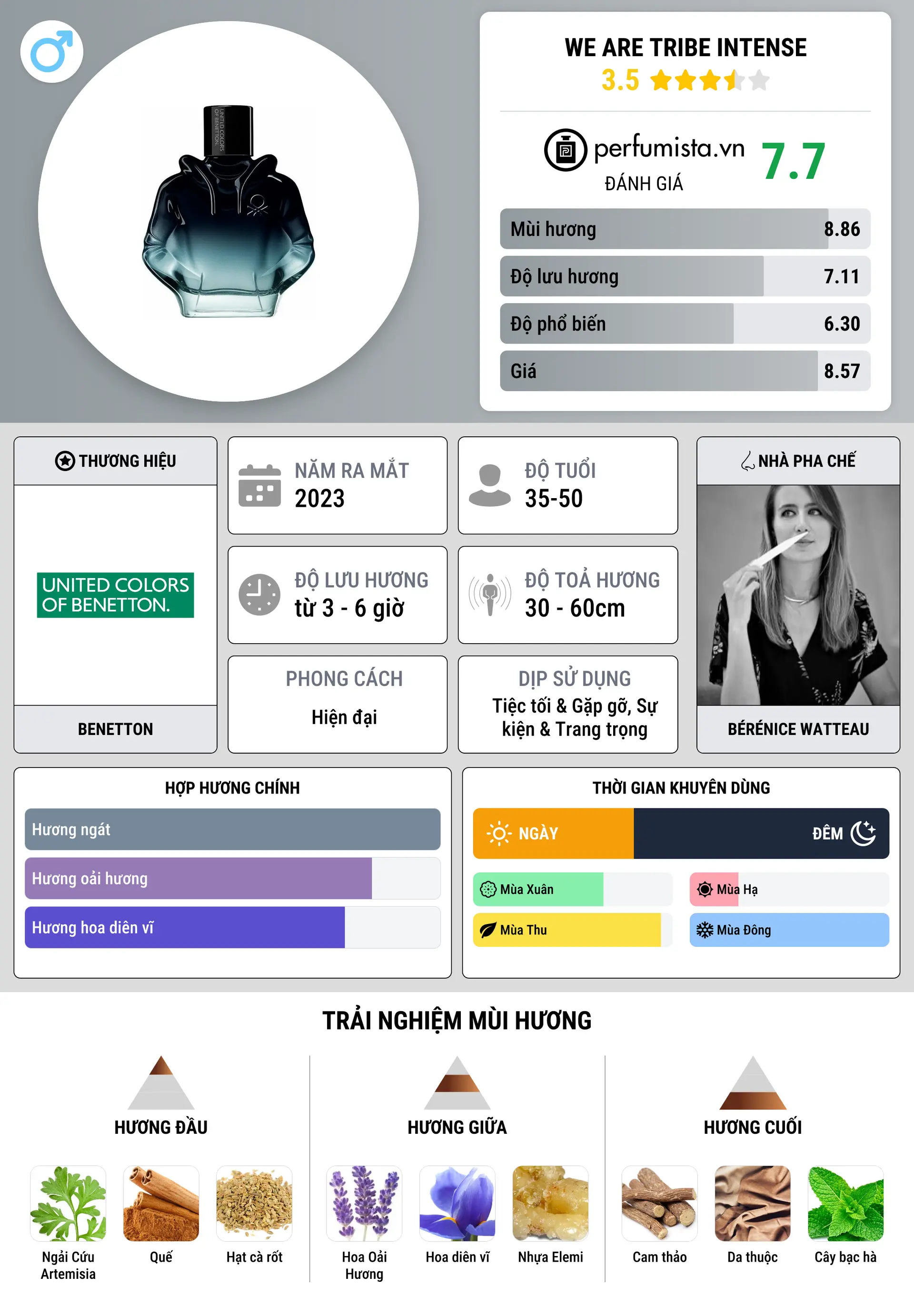 Thông tin chi tiết We Are Tribe Intense