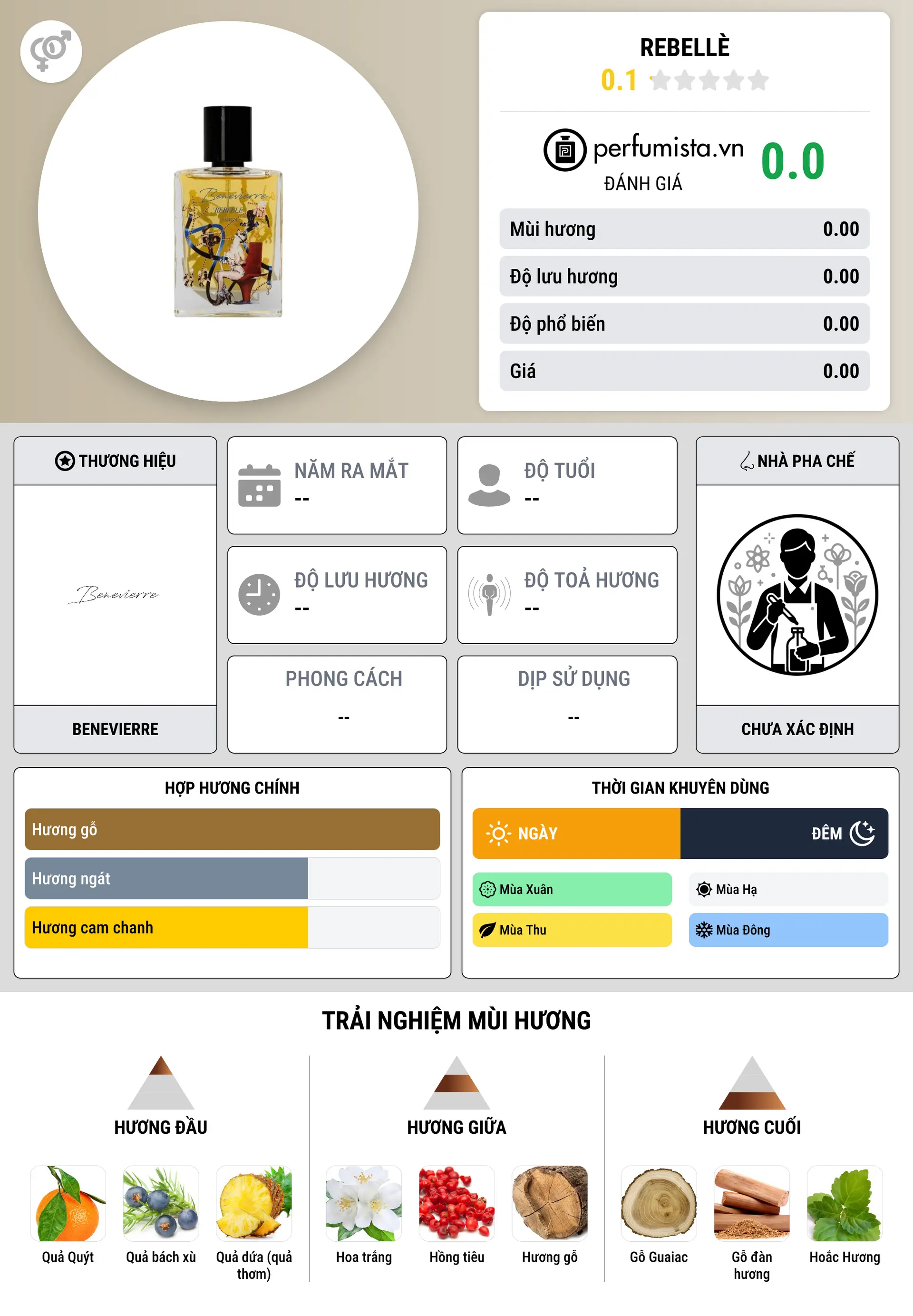 Thông tin chi tiết Rebellè
