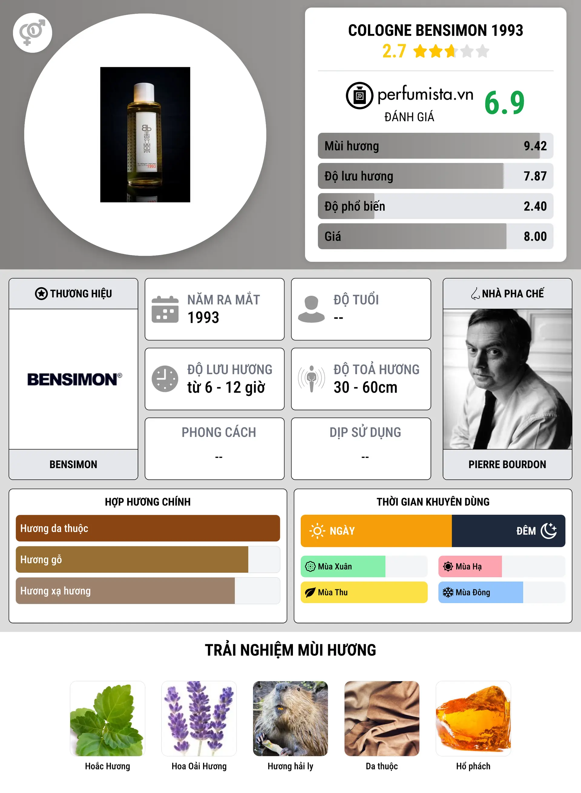 Thông tin chi tiết Cologne Bensimon 1993