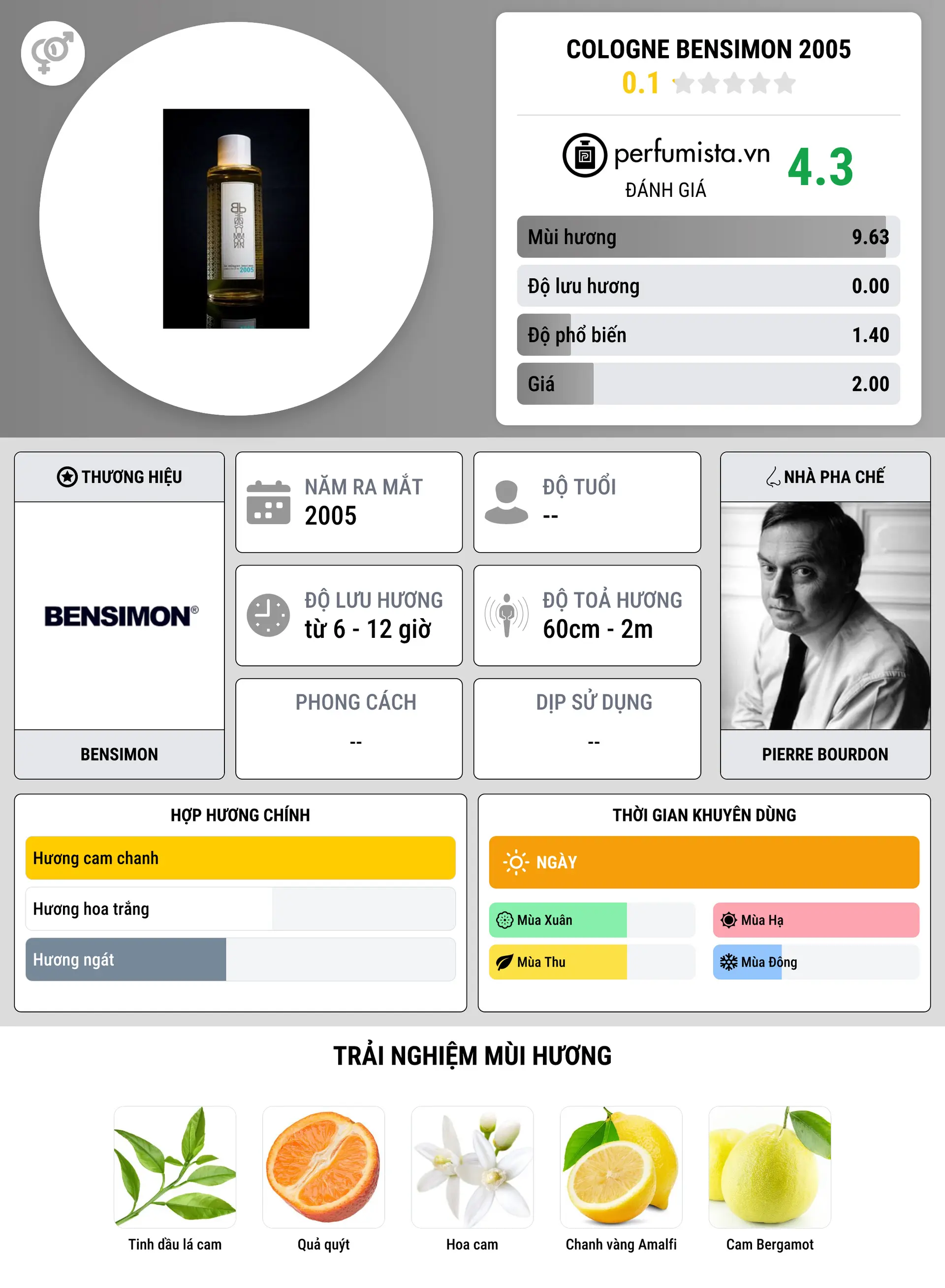 Thông tin chi tiết Cologne Bensimon 2005