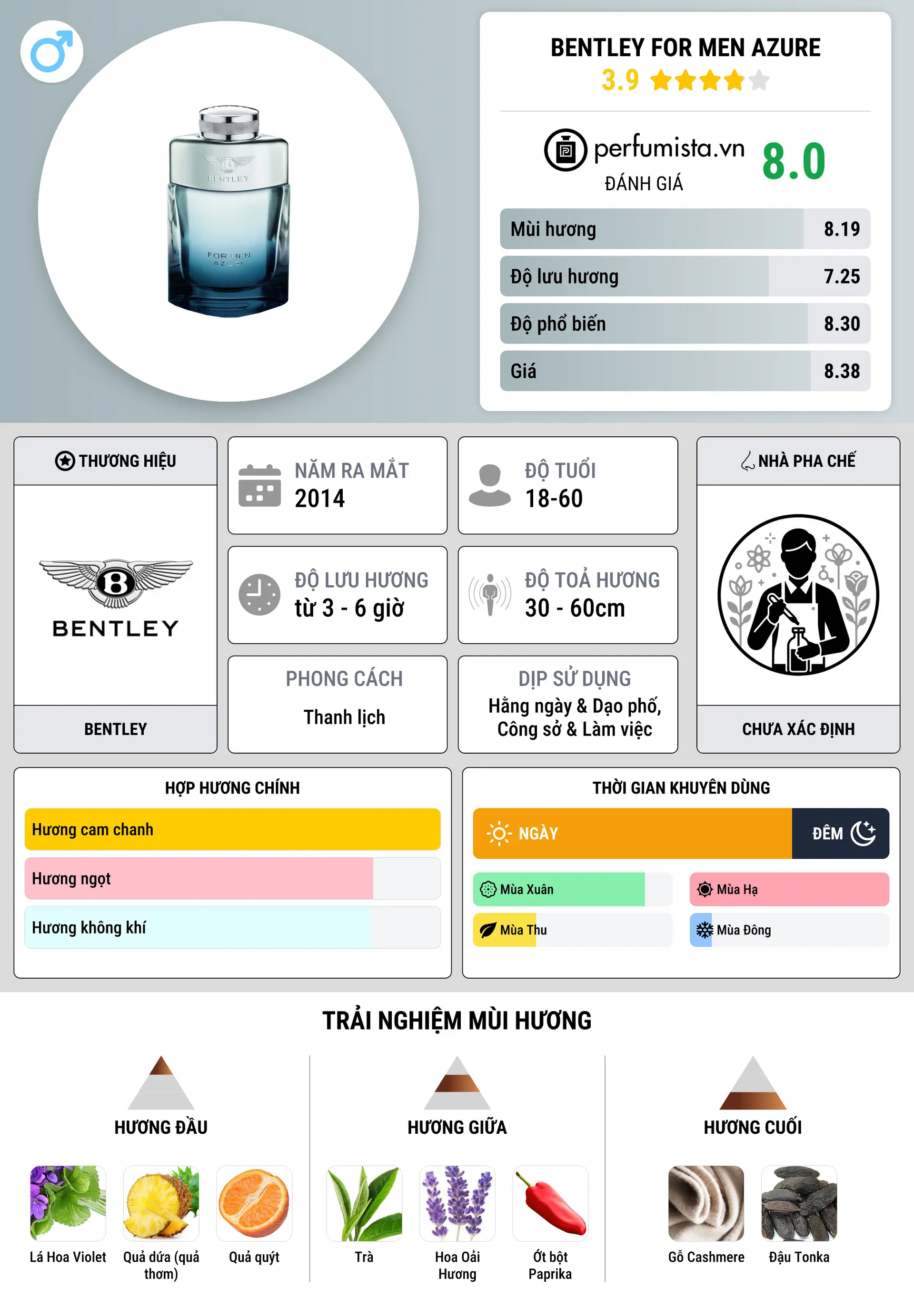 Thông tin chi tiết Bentley For Men Azure