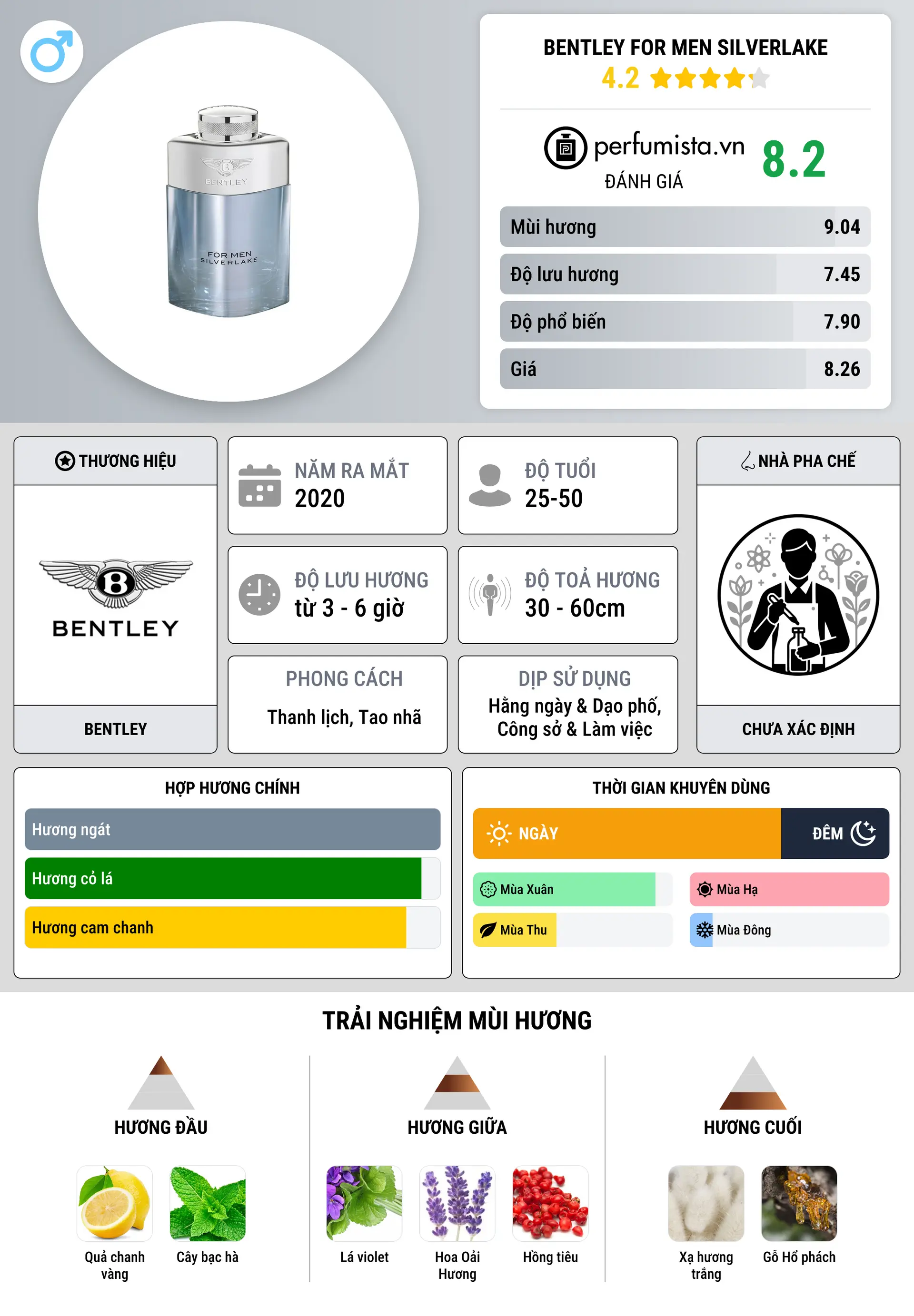 Thông tin chi tiết Bentley For Men Silverlake