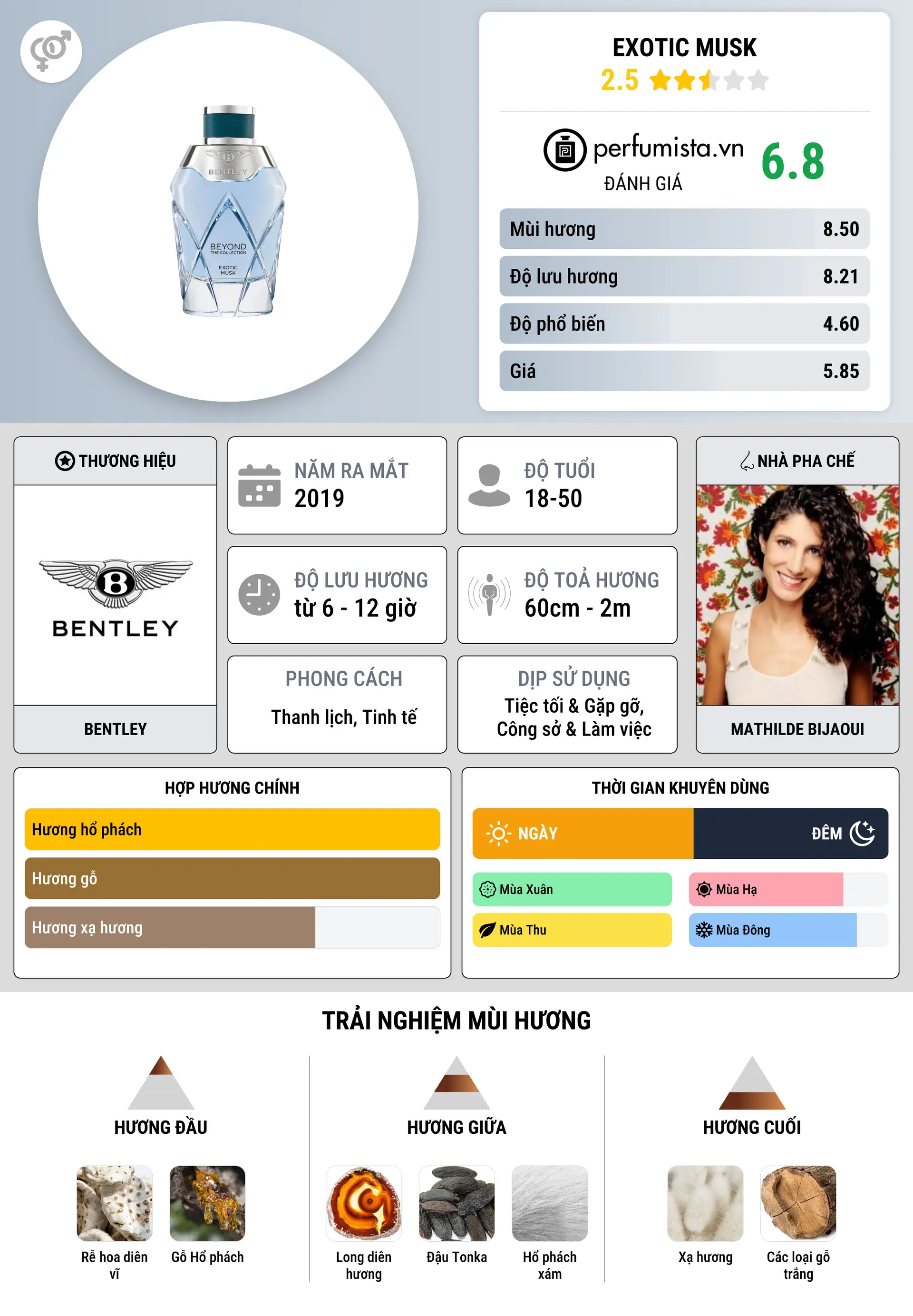 Thông tin chi tiết Exotic Musk