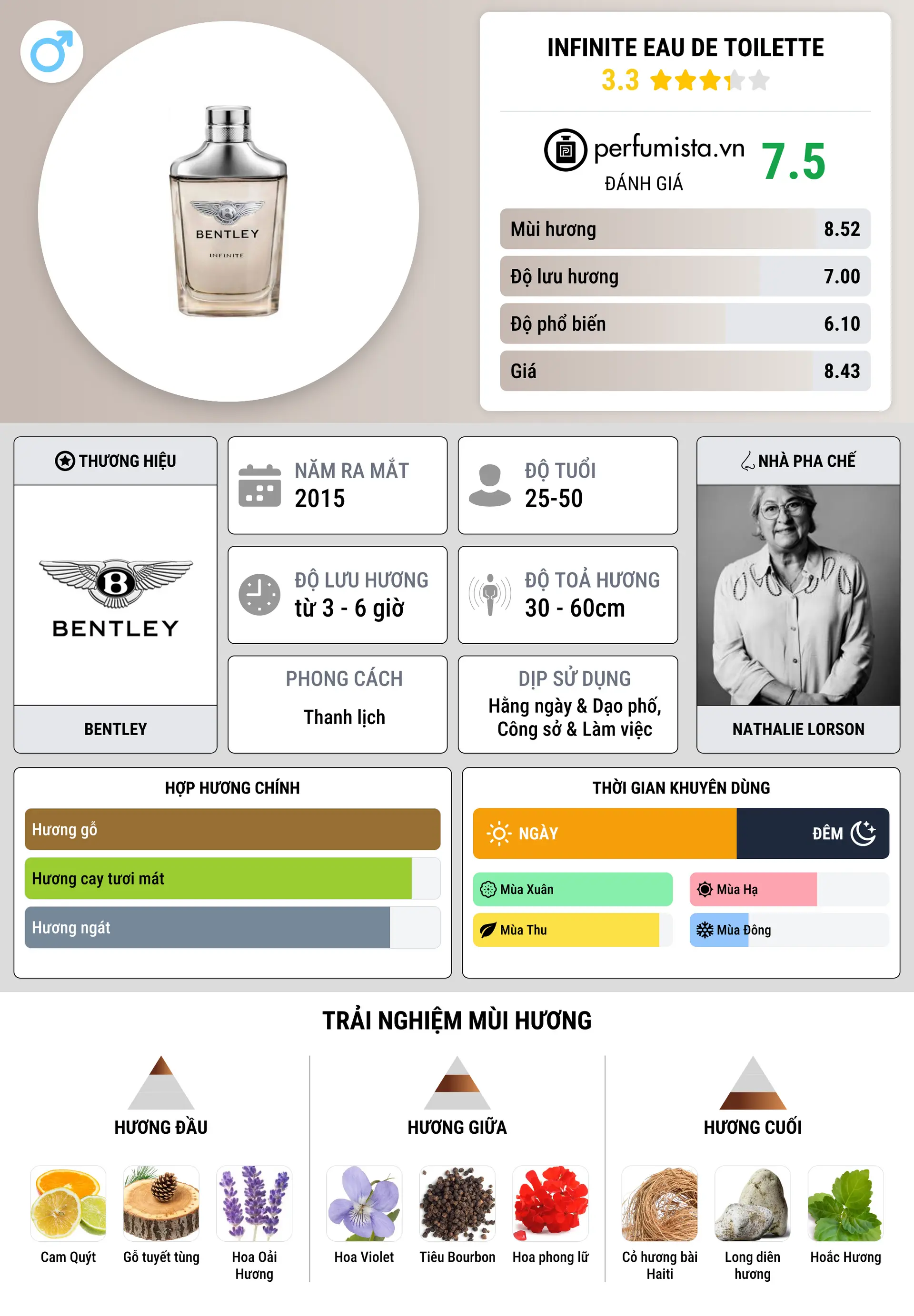 Thông tin chi tiết Infinite Eau de Toilette
